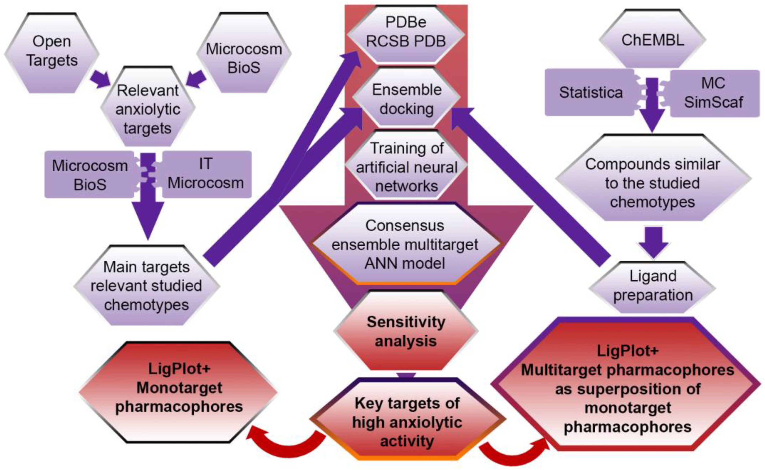 Pharmaceuticals 16 00731 g004 550