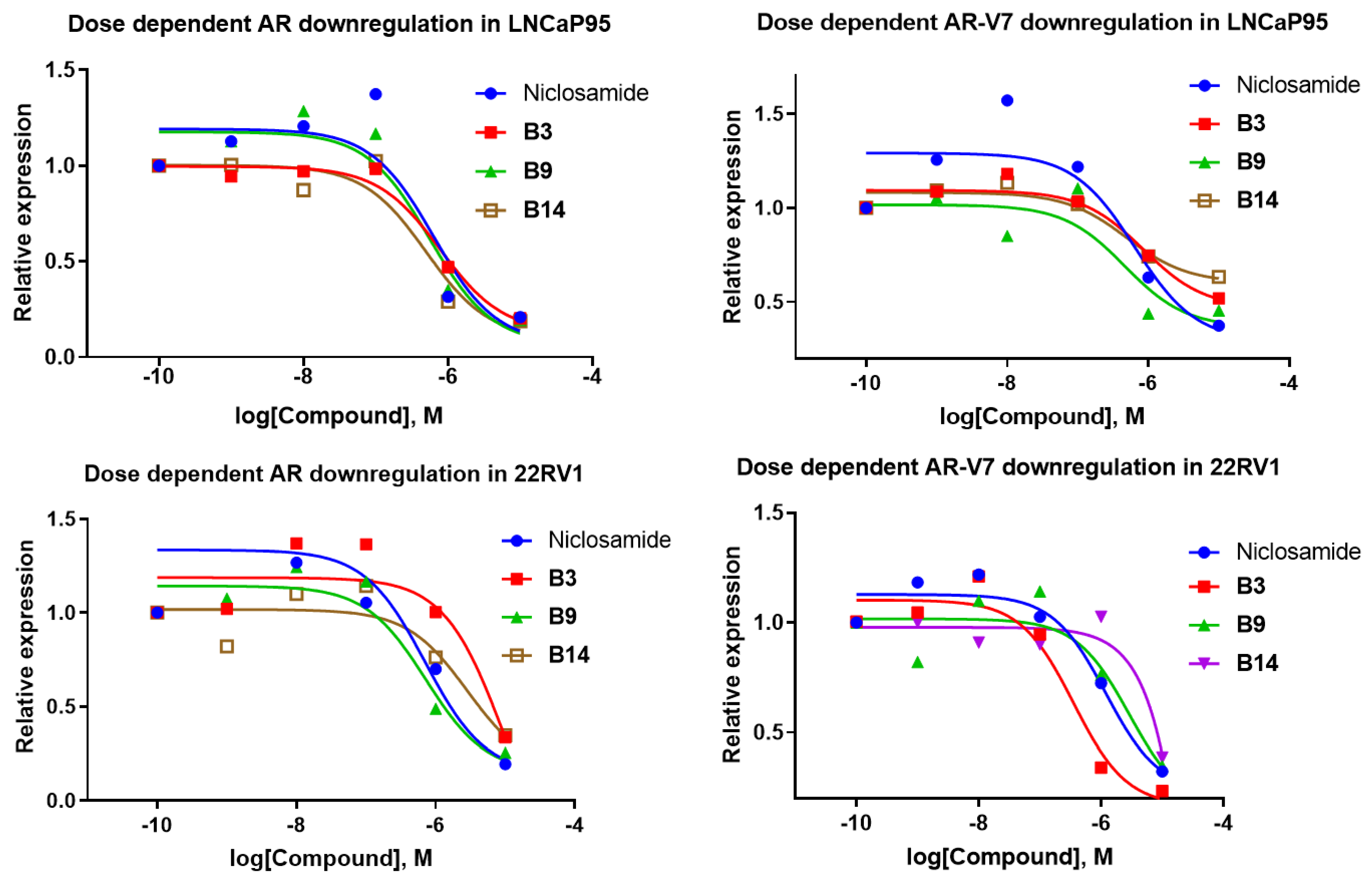 Pharmaceuticals 16 00735 g005