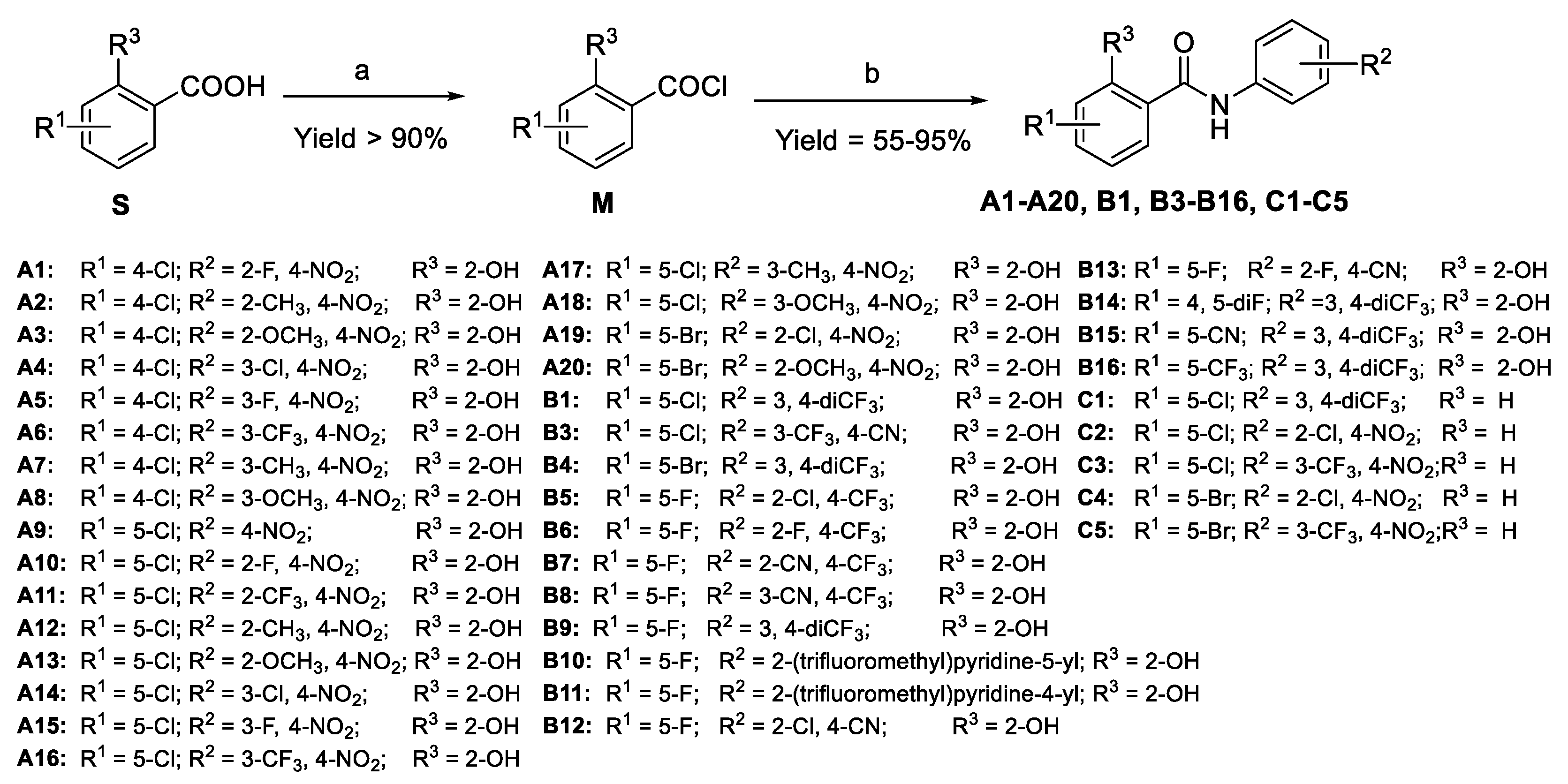Pharmaceuticals 16 00735 sch001