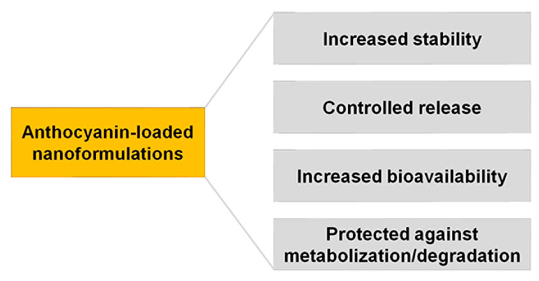 Pharmaceuticals 16 00736 g003 Pharmaceuticals 16 00736 g003