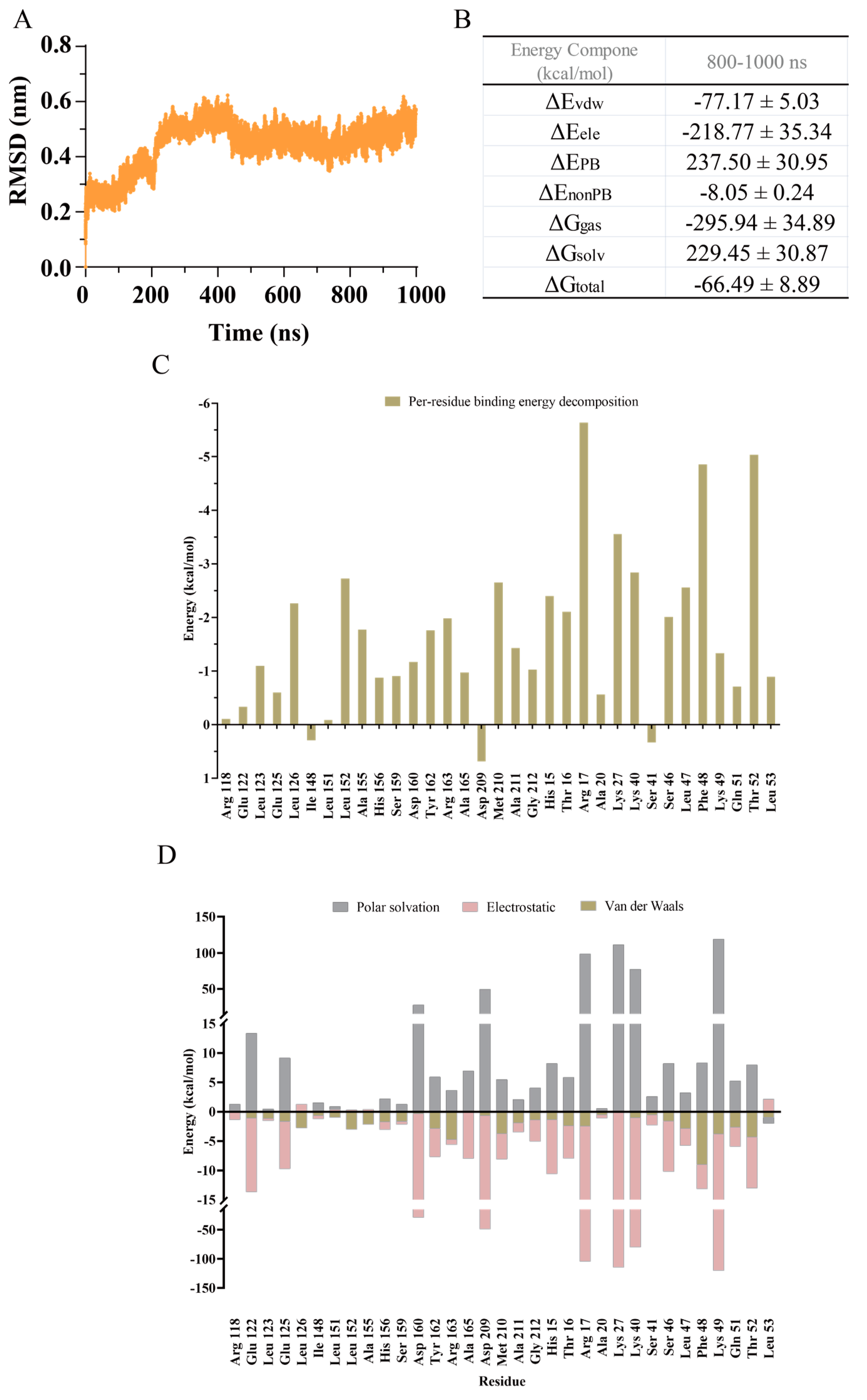 Pharmaceuticals 16 00737 g003