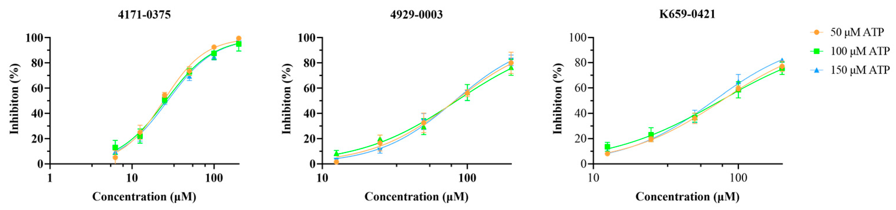Pharmaceuticals 16 00737 g005