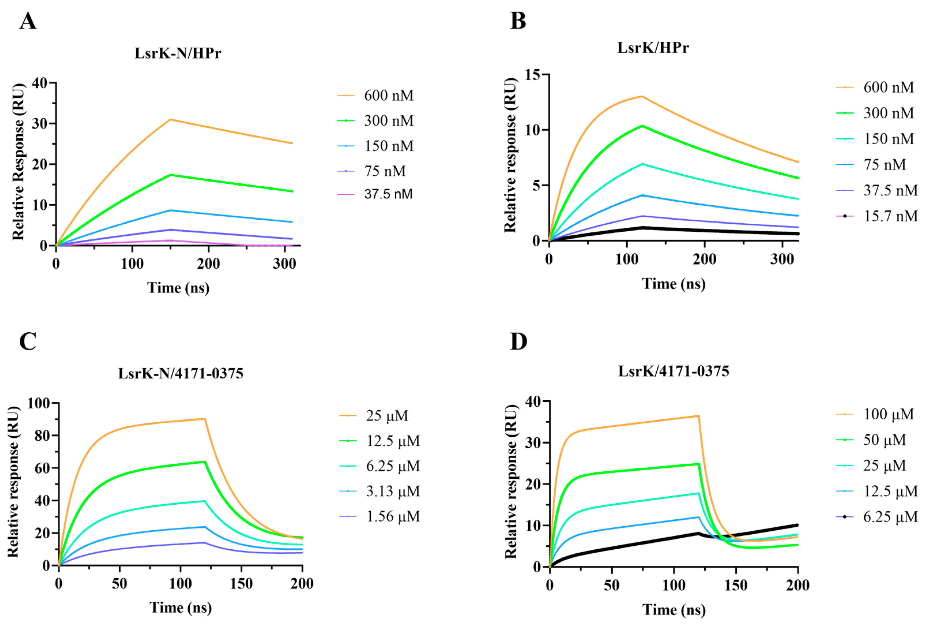 Pharmaceuticals 16 00737 g006