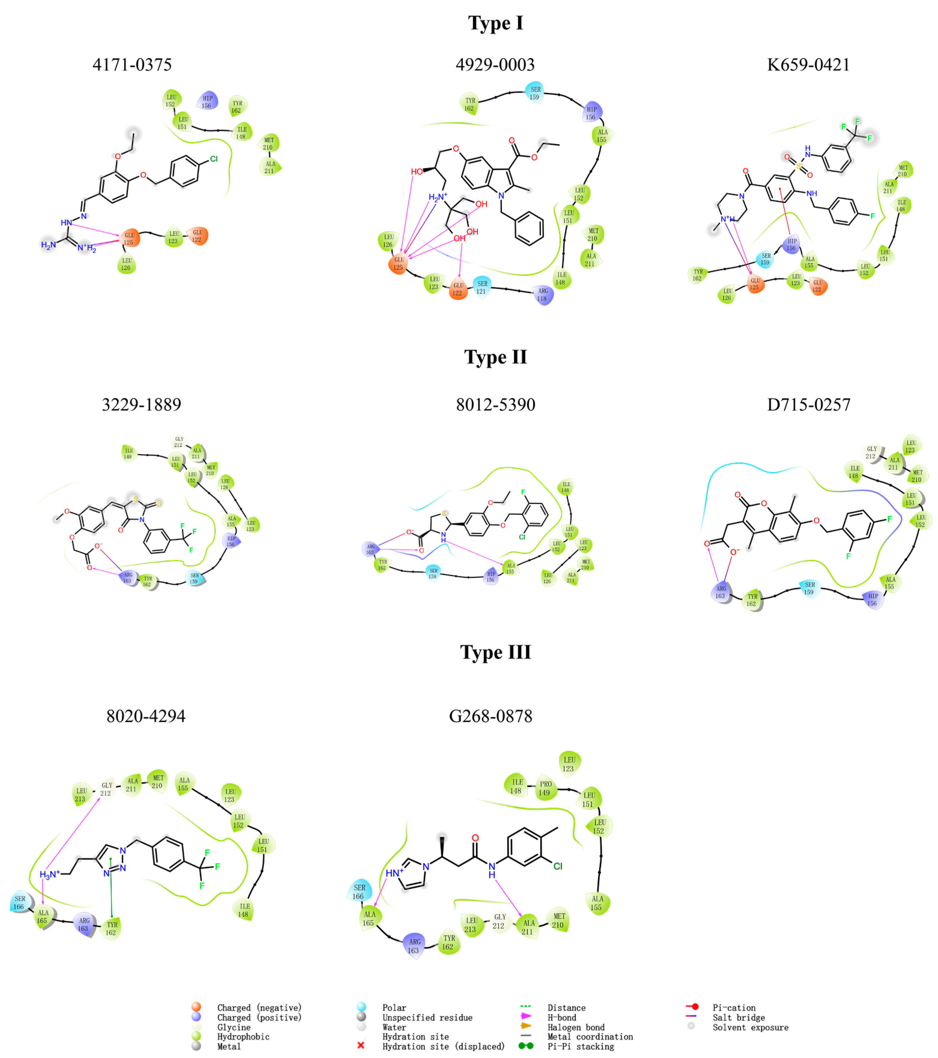 Pharmaceuticals 16 00737 g008