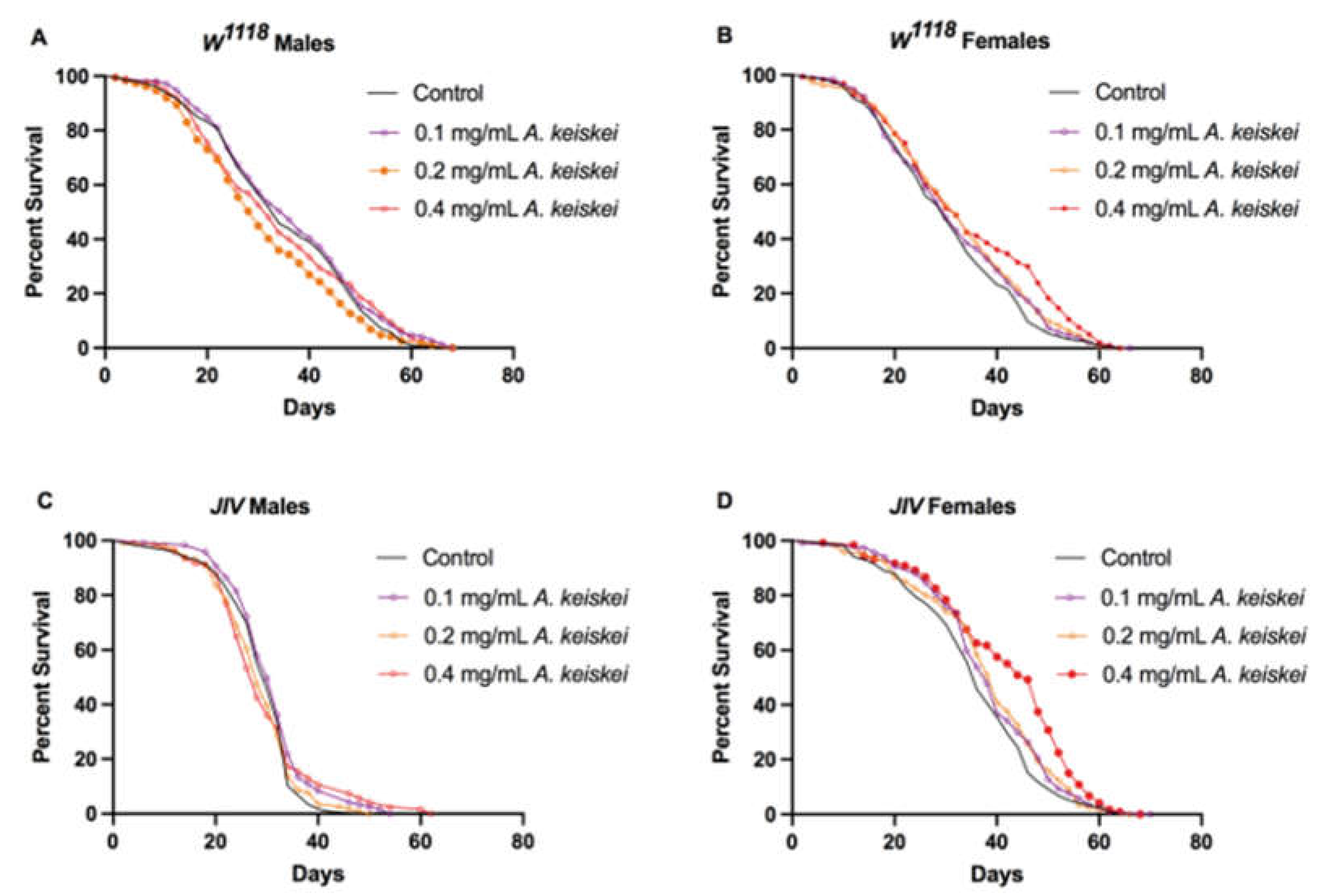 Pharmaceuticals 16 00738 g001 Pharmaceuticals 16 00738 g001