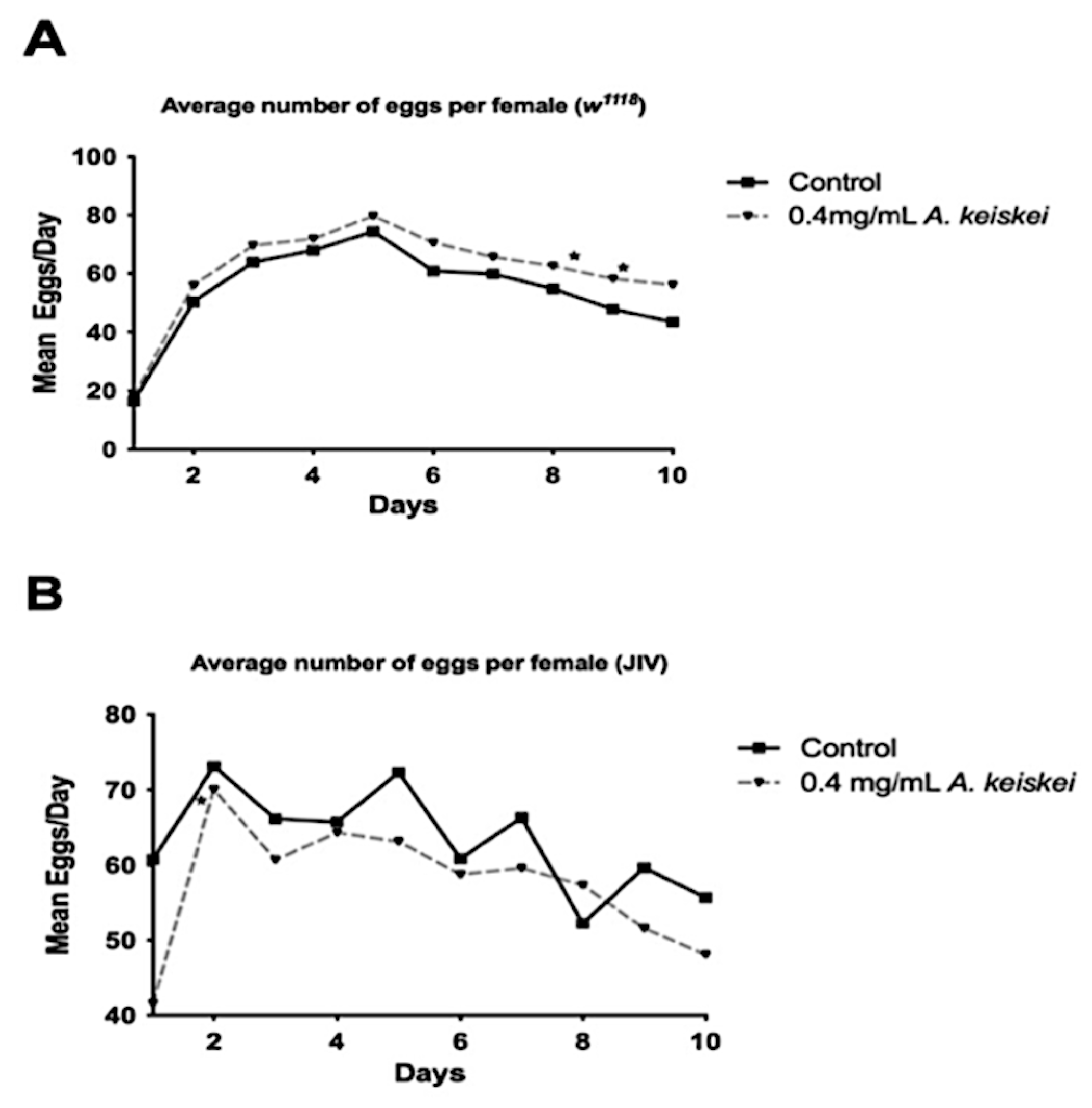 Pharmaceuticals 16 00738 g003 Pharmaceuticals 16 00738 g003
