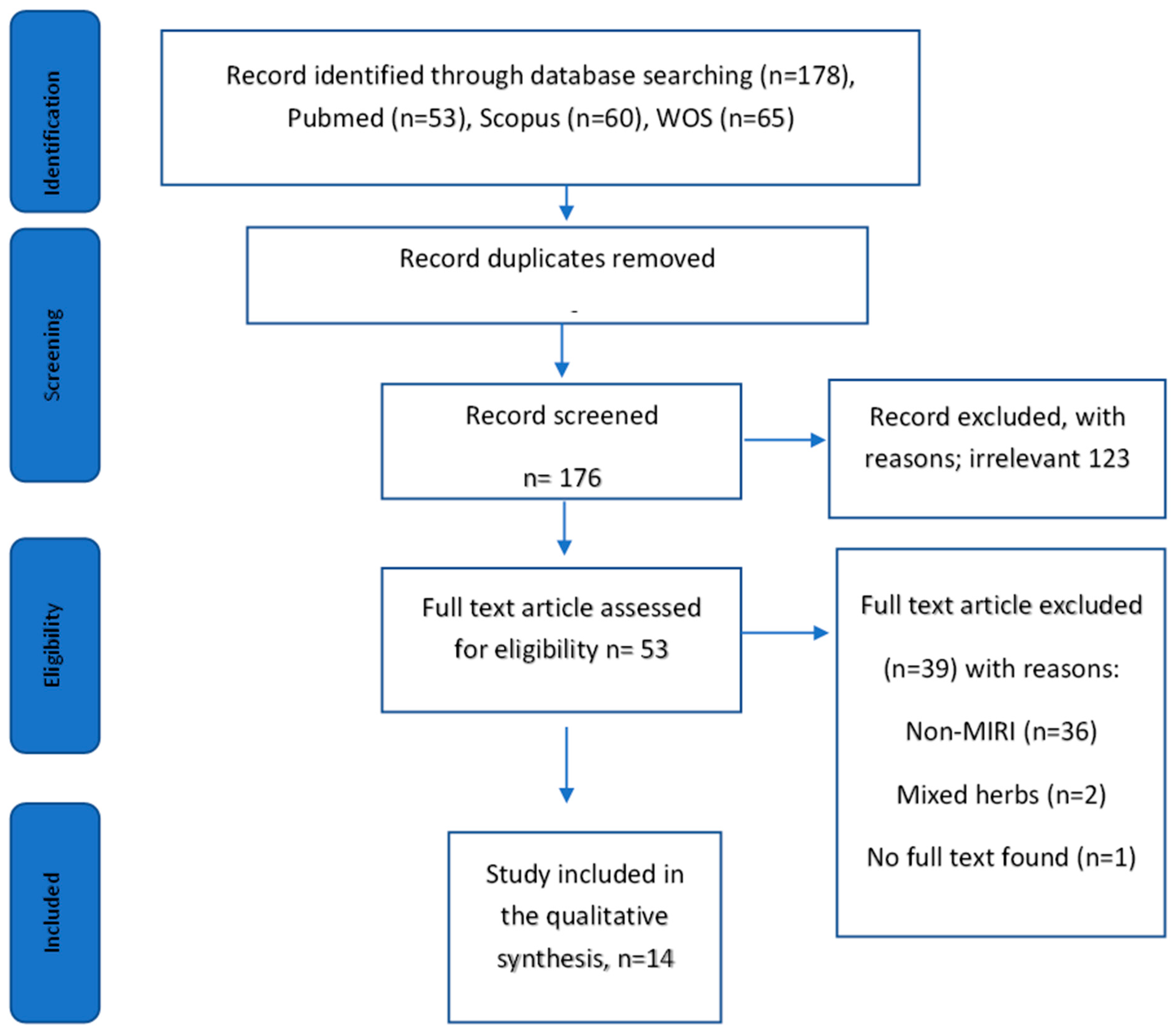 Pharmaceuticals 16 00739 g001