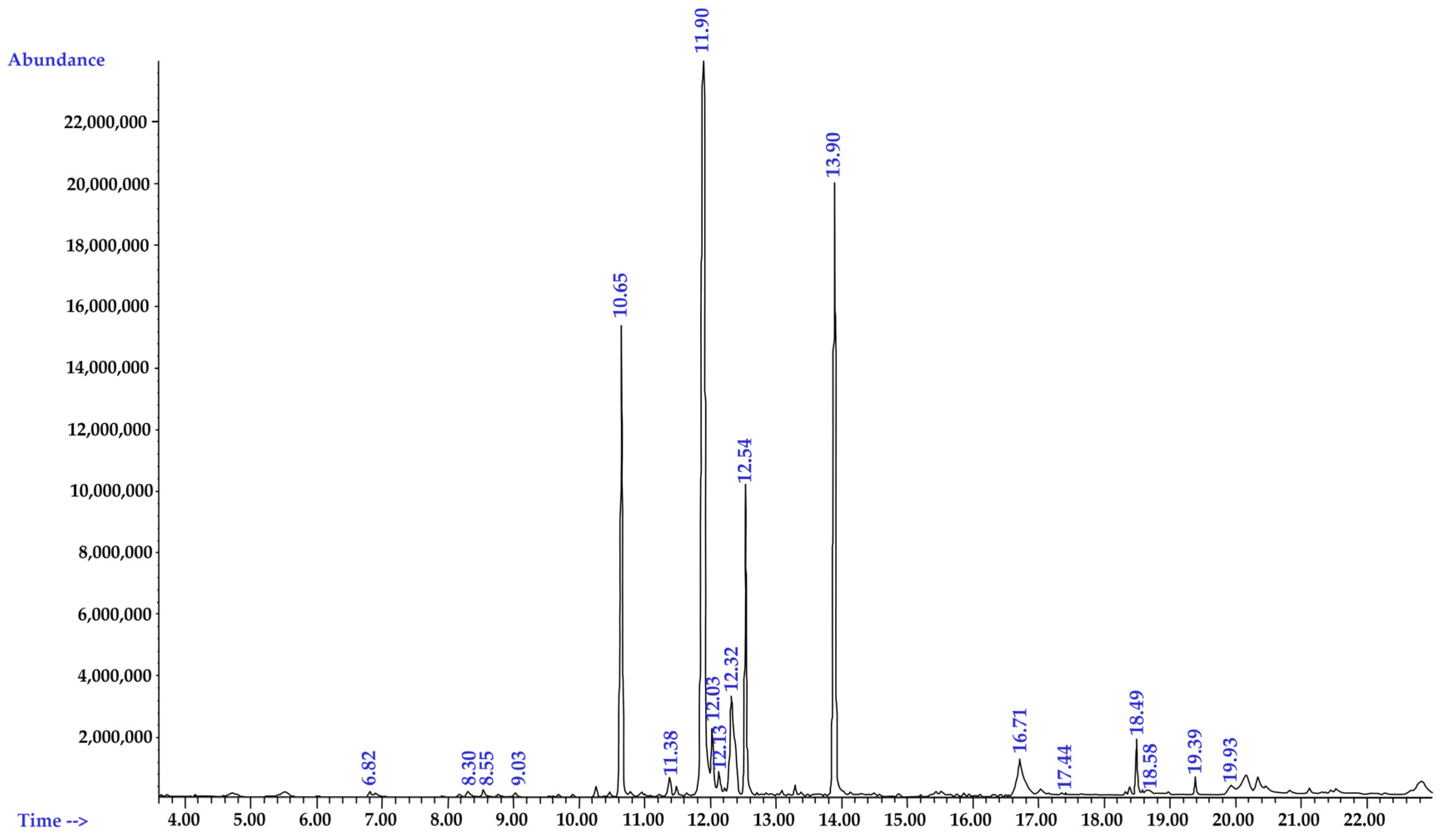 Pharmaceuticals 16 00741 g004
