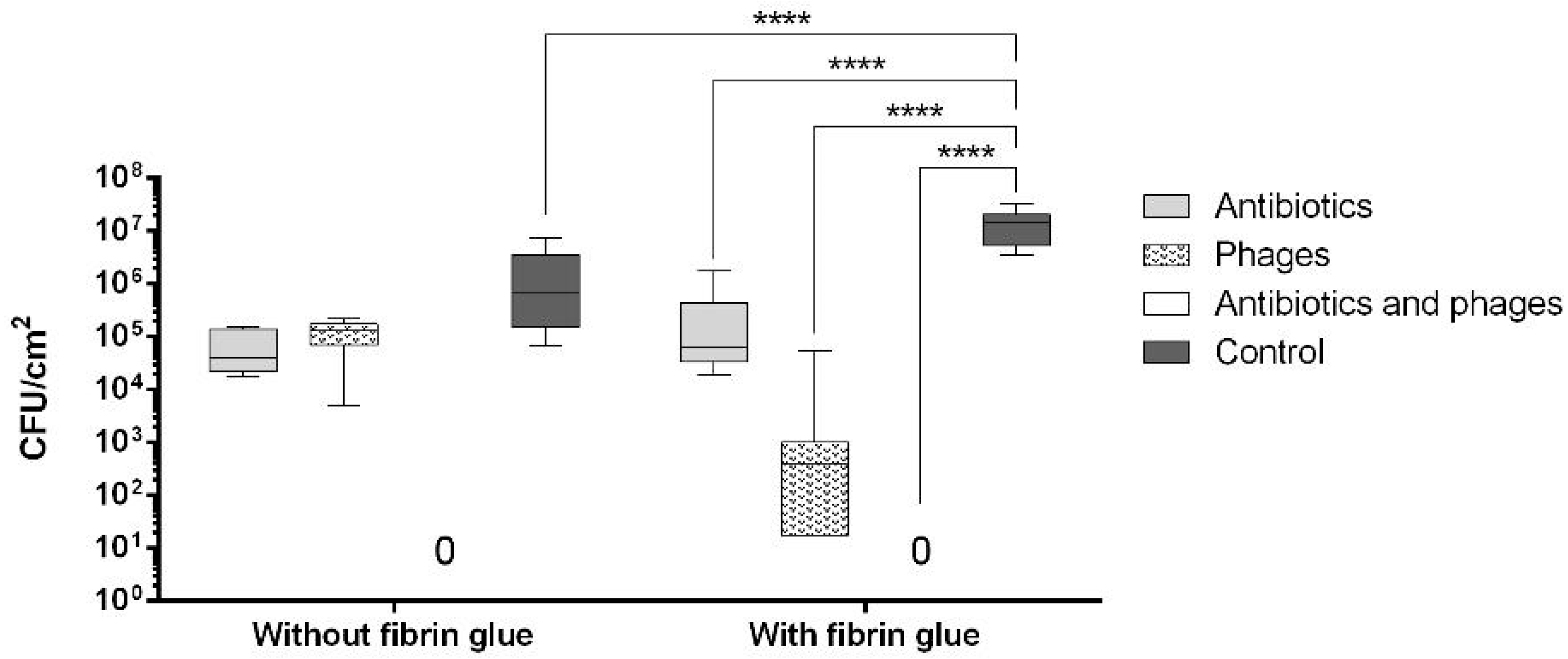 Pharmaceuticals 16 00744 g007