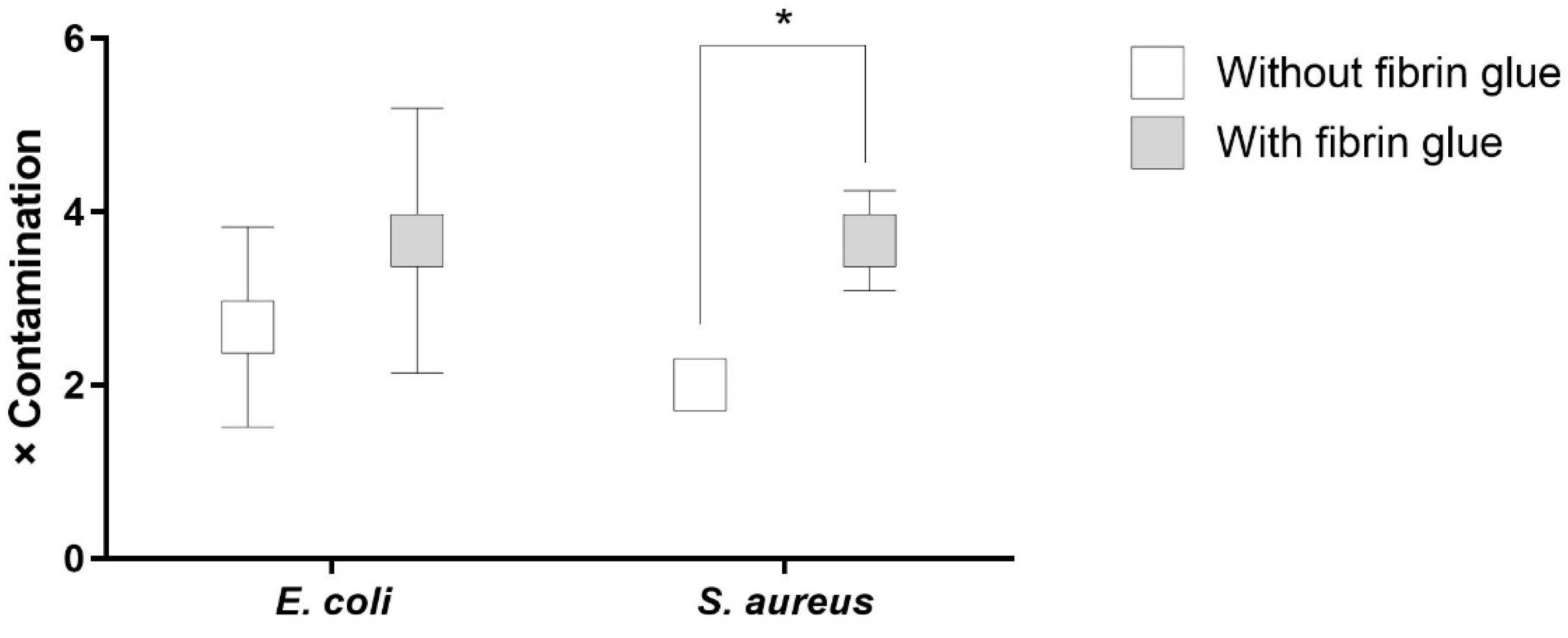 Pharmaceuticals 16 00744 g010