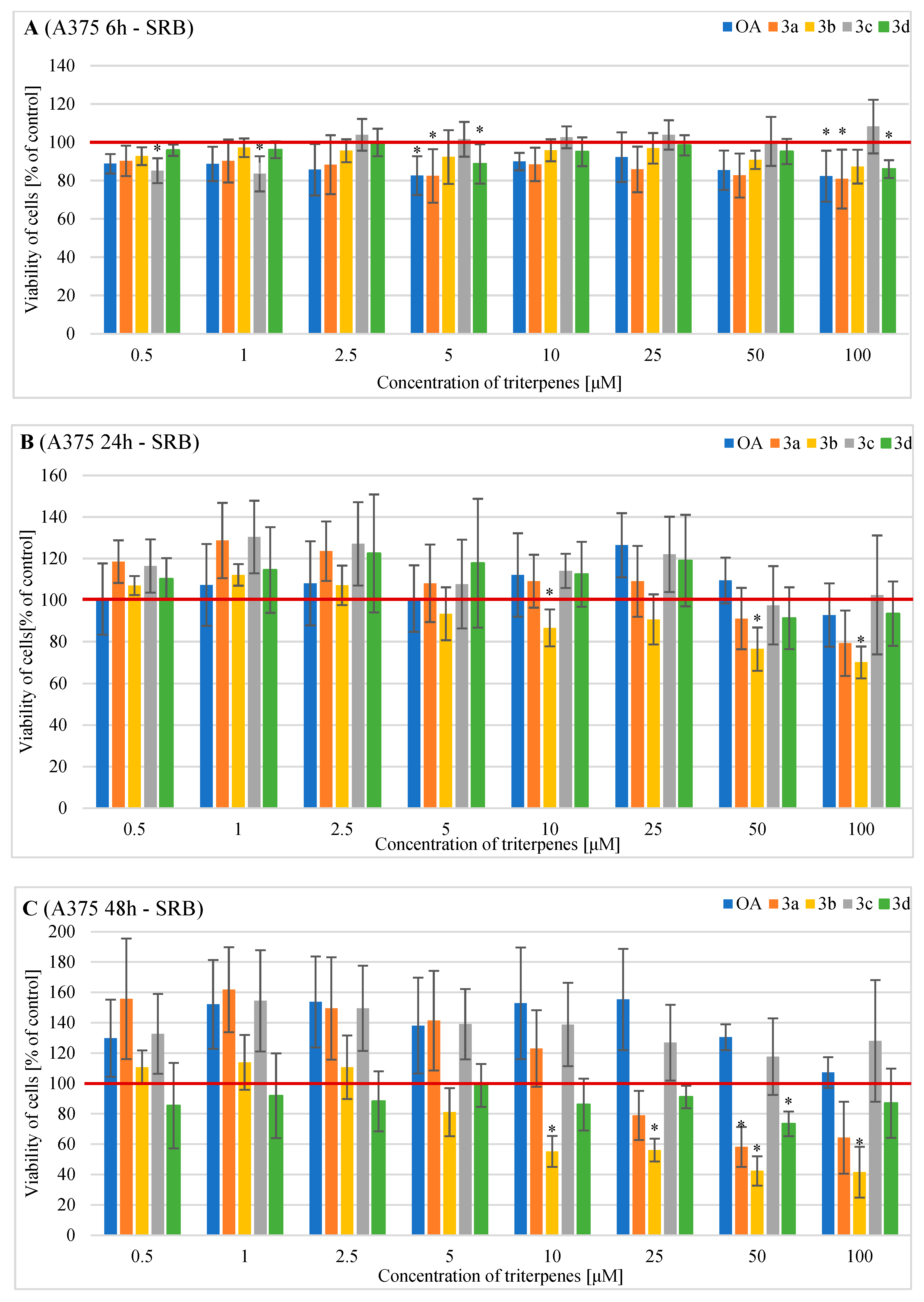 Pharmaceuticals 16 00746 g005 Pharmaceuticals 16 00746 g005