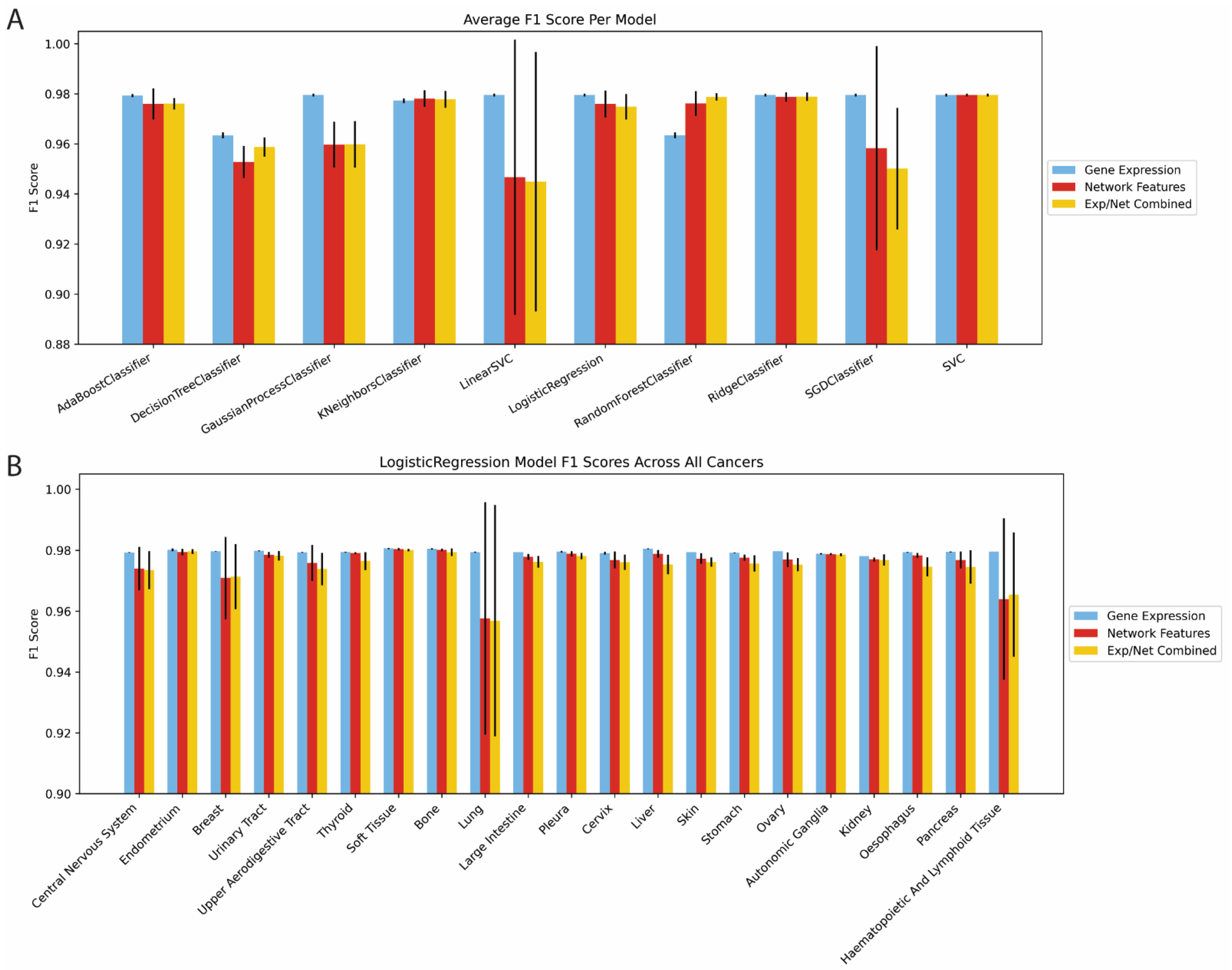 Pharmaceuticals 16 00752 g002