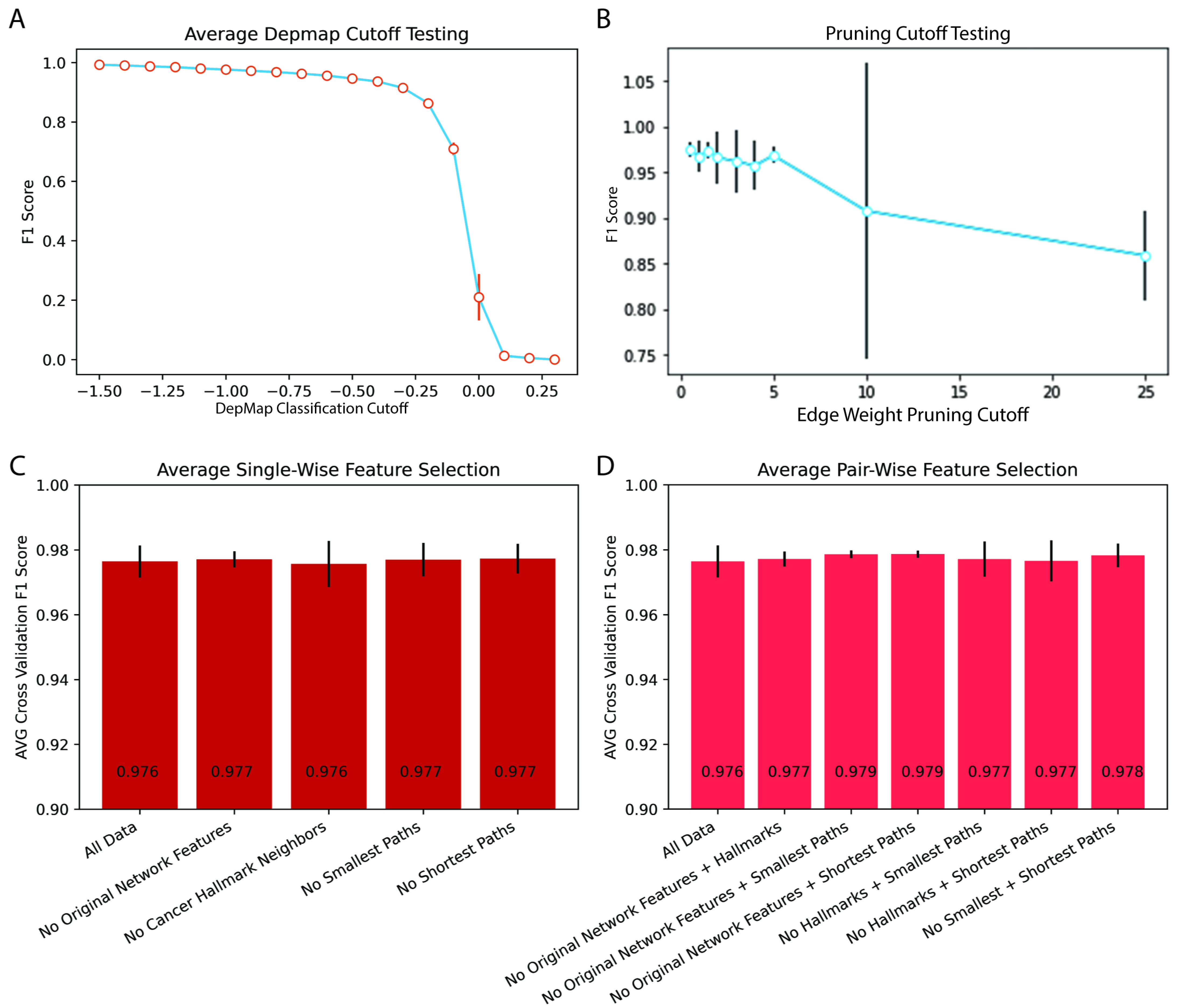 Pharmaceuticals 16 00752 g003