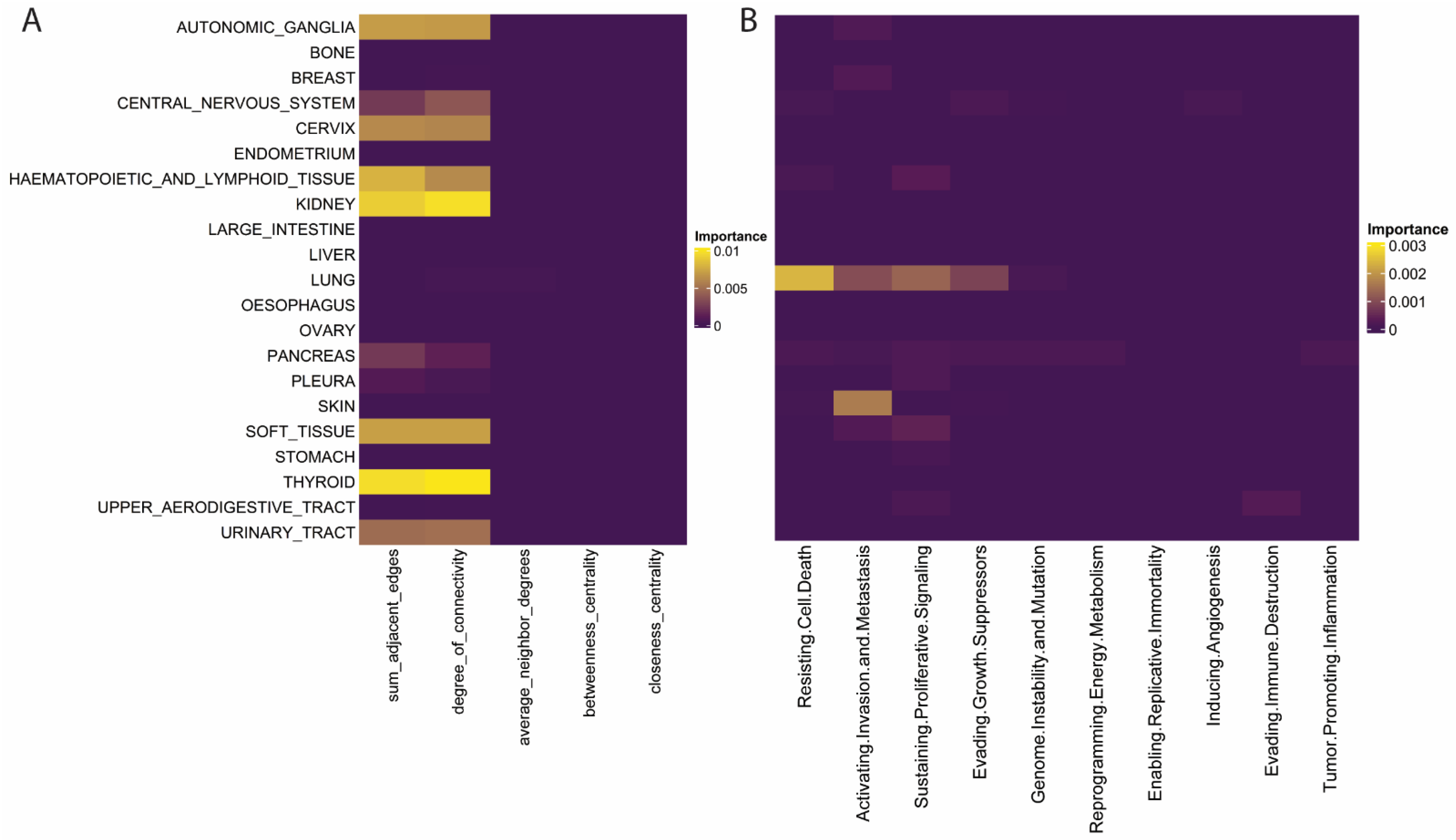 Pharmaceuticals 16 00752 g004