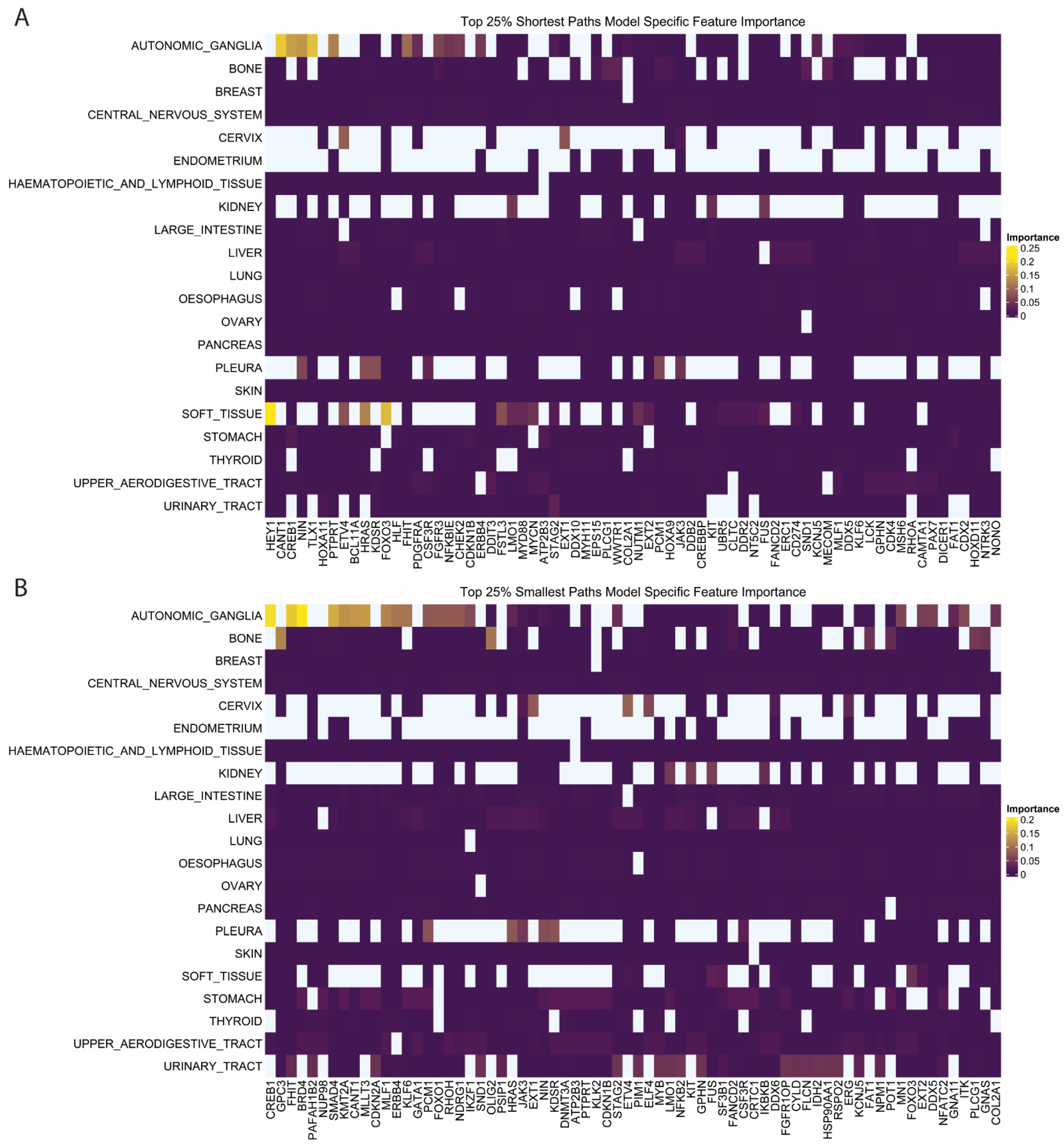 Pharmaceuticals 16 00752 g005