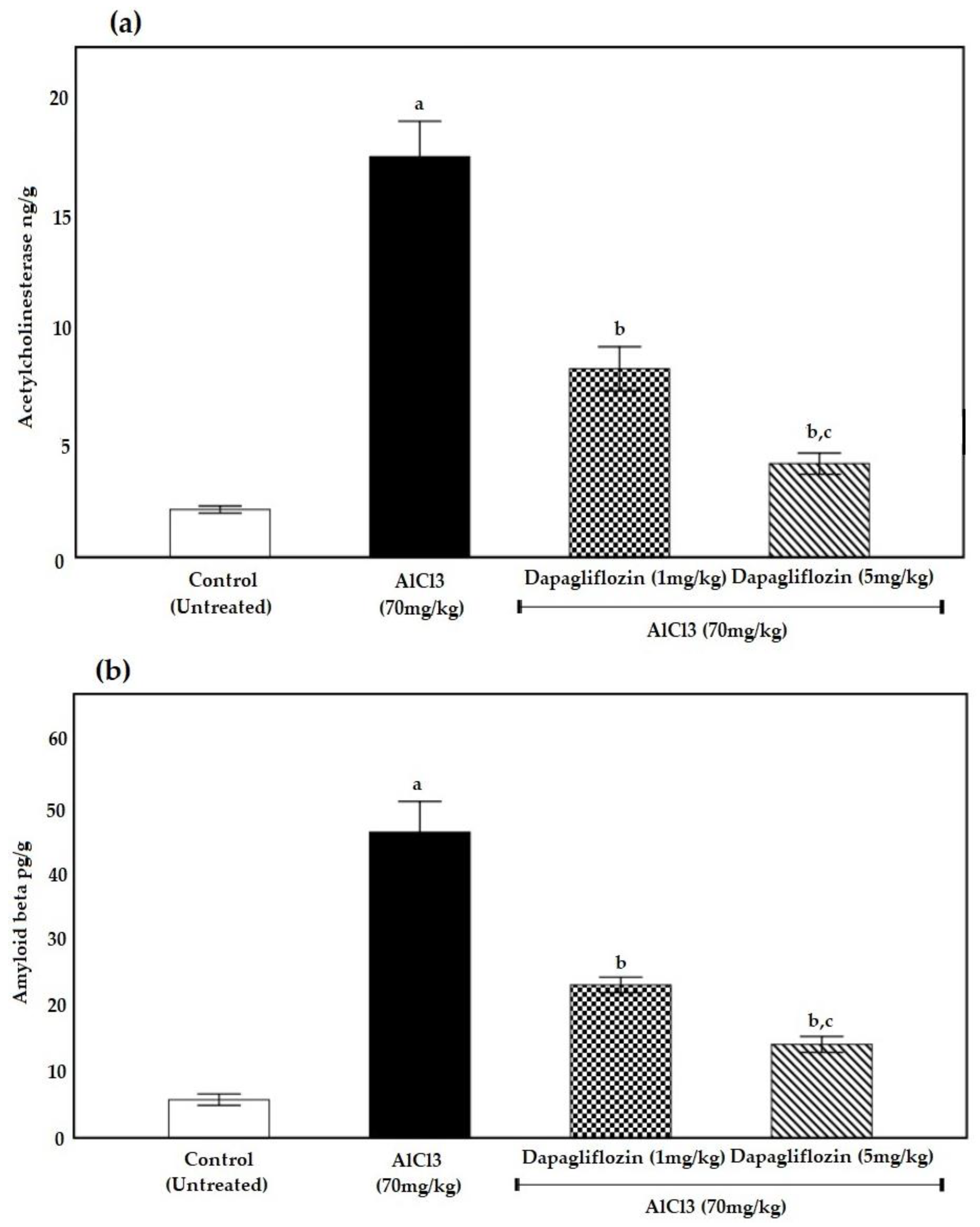 Pharmaceuticals 16 00753 g003