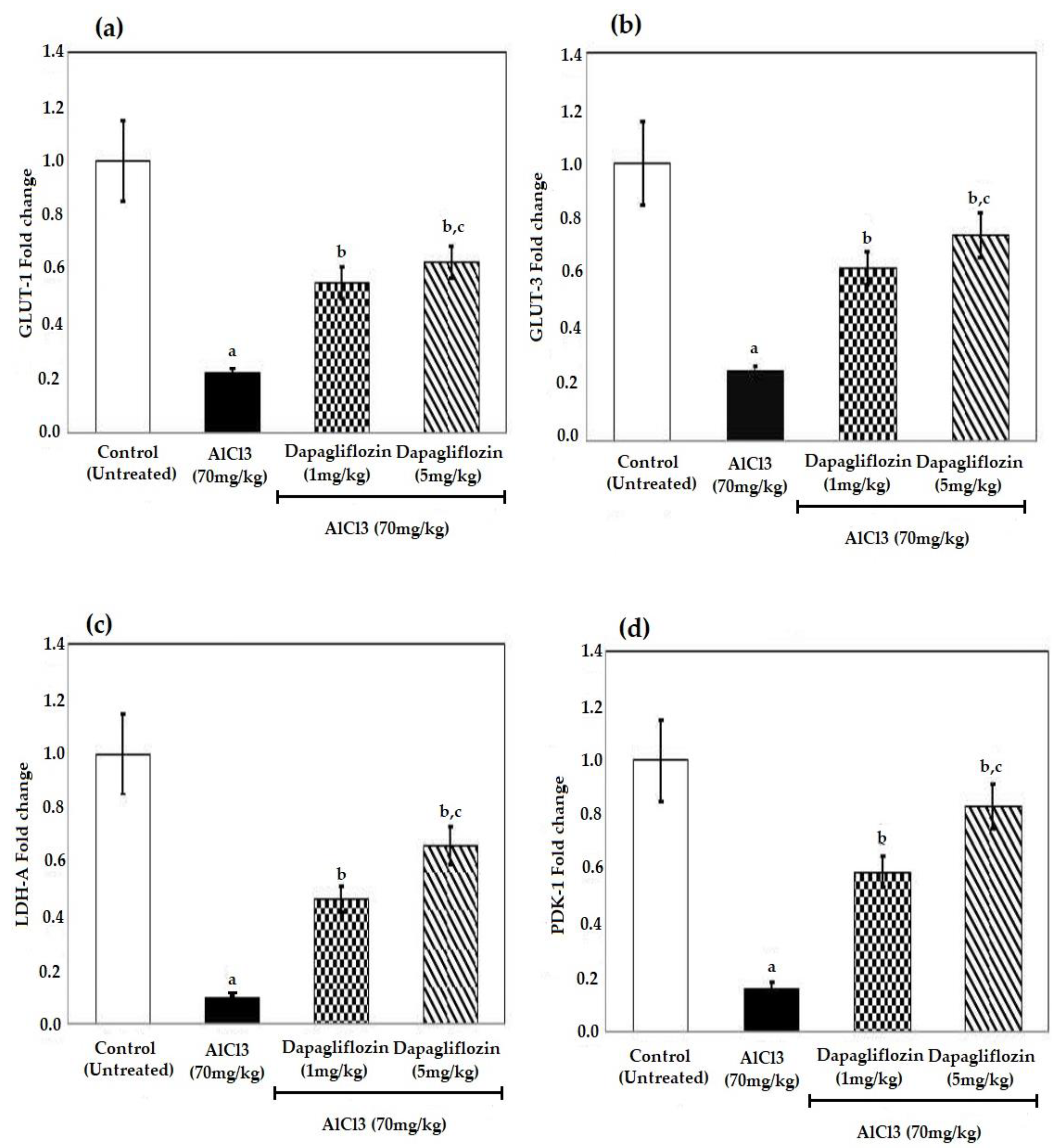 Pharmaceuticals 16 00753 g005