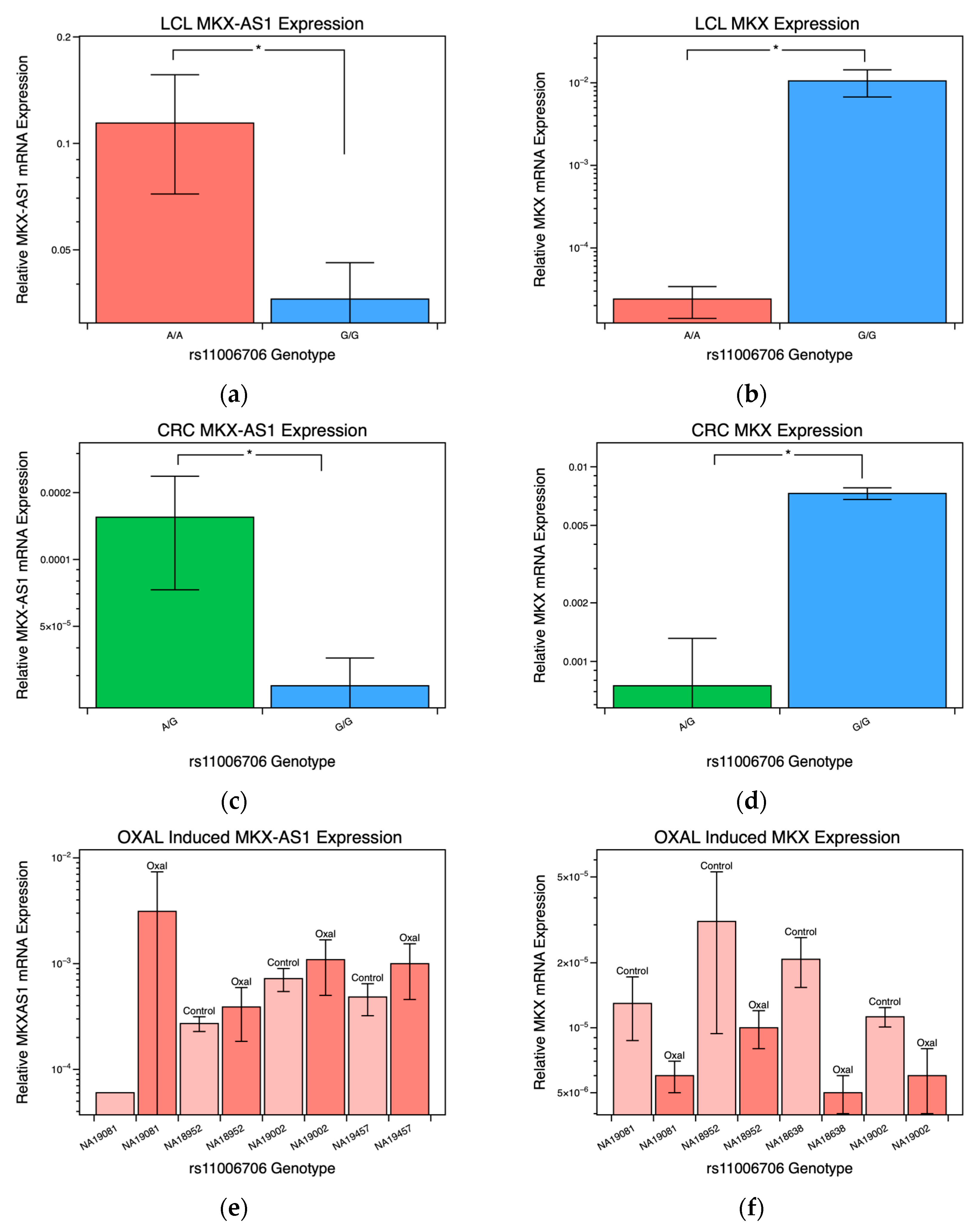 Pharmaceuticals 16 00757 g002a