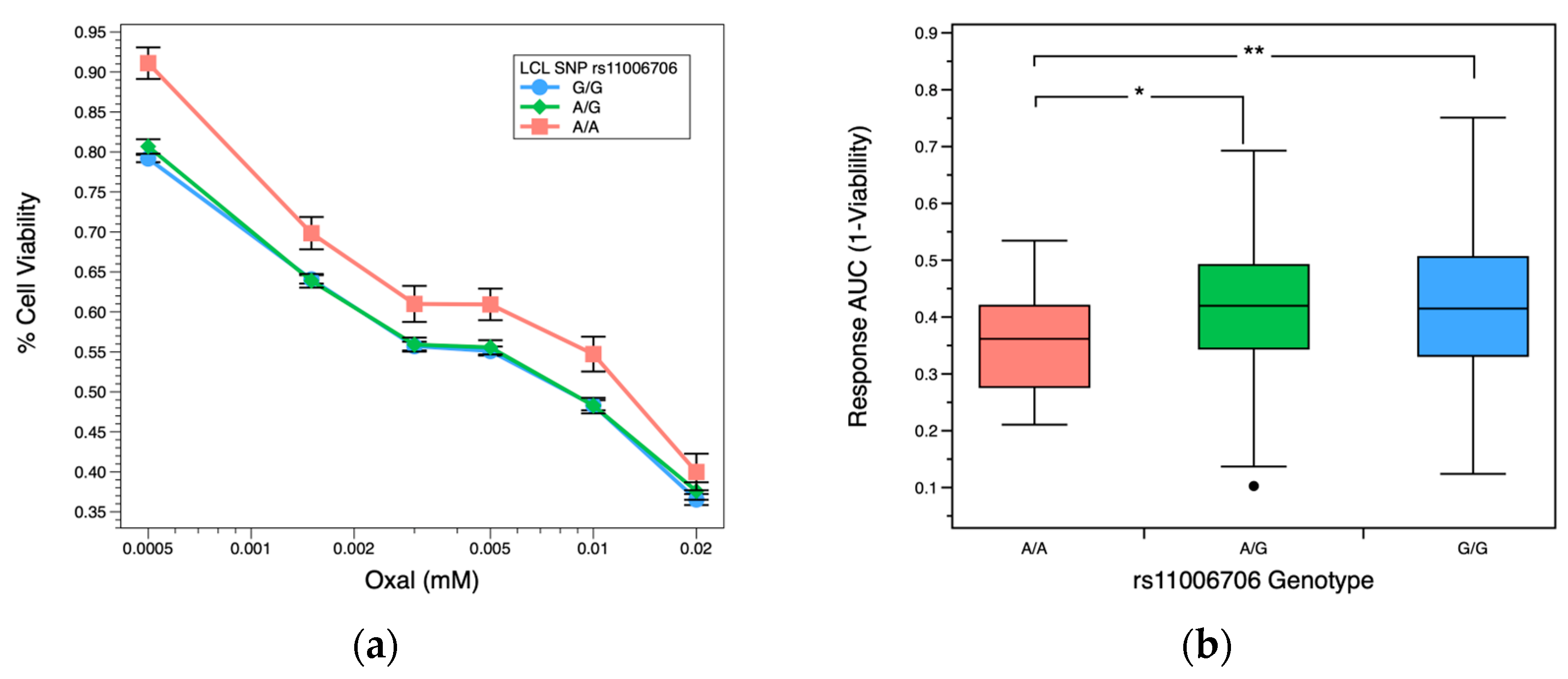 Pharmaceuticals 16 00757 g003a