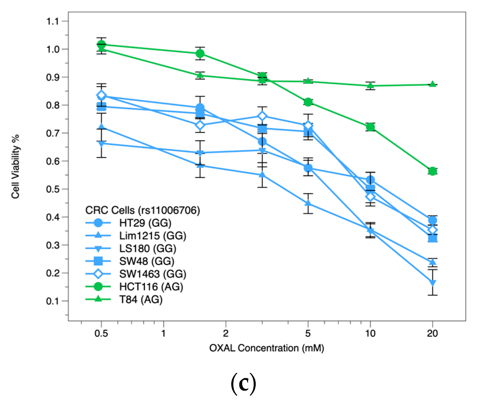 Pharmaceuticals 16 00757 g003b