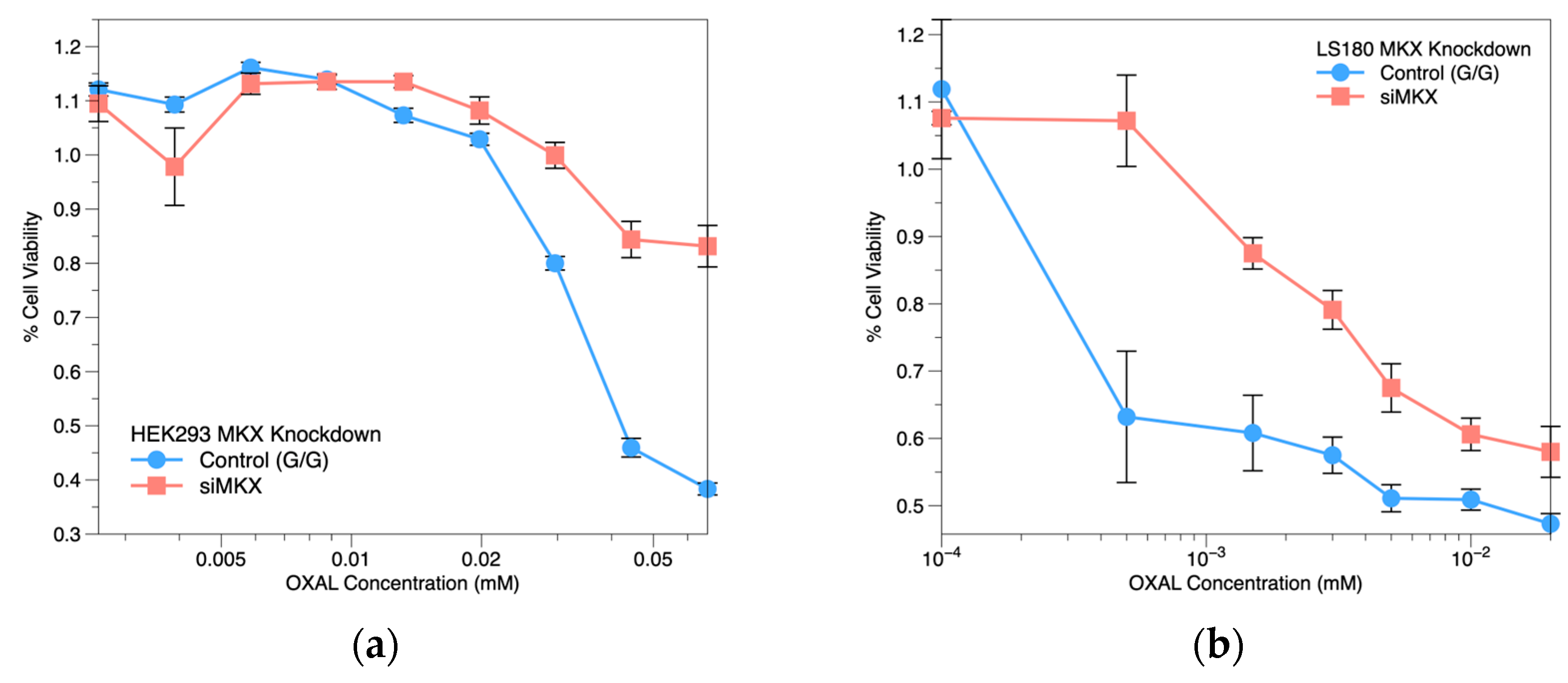 Pharmaceuticals 16 00757 g004