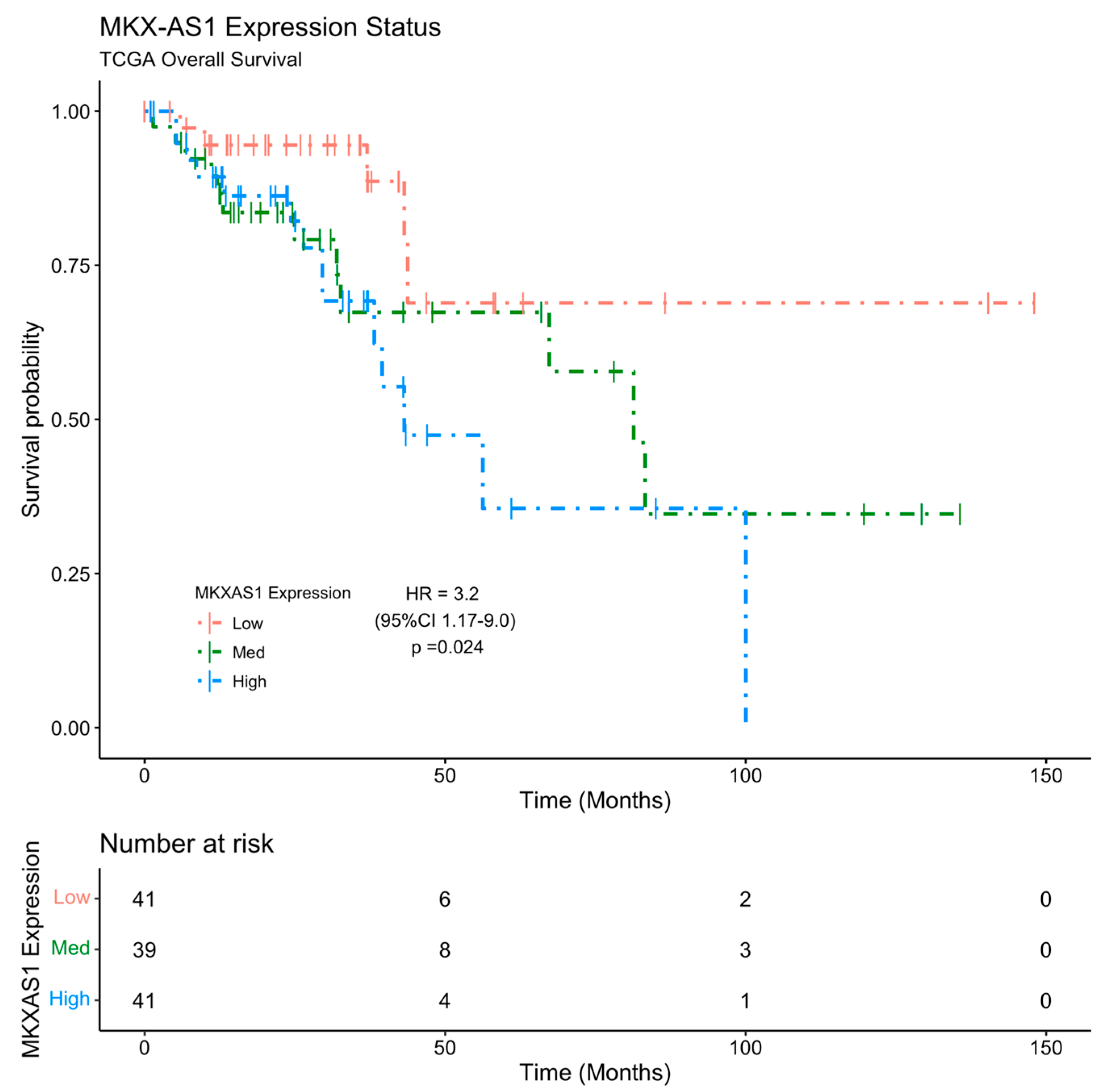 Pharmaceuticals 16 00757 g005
