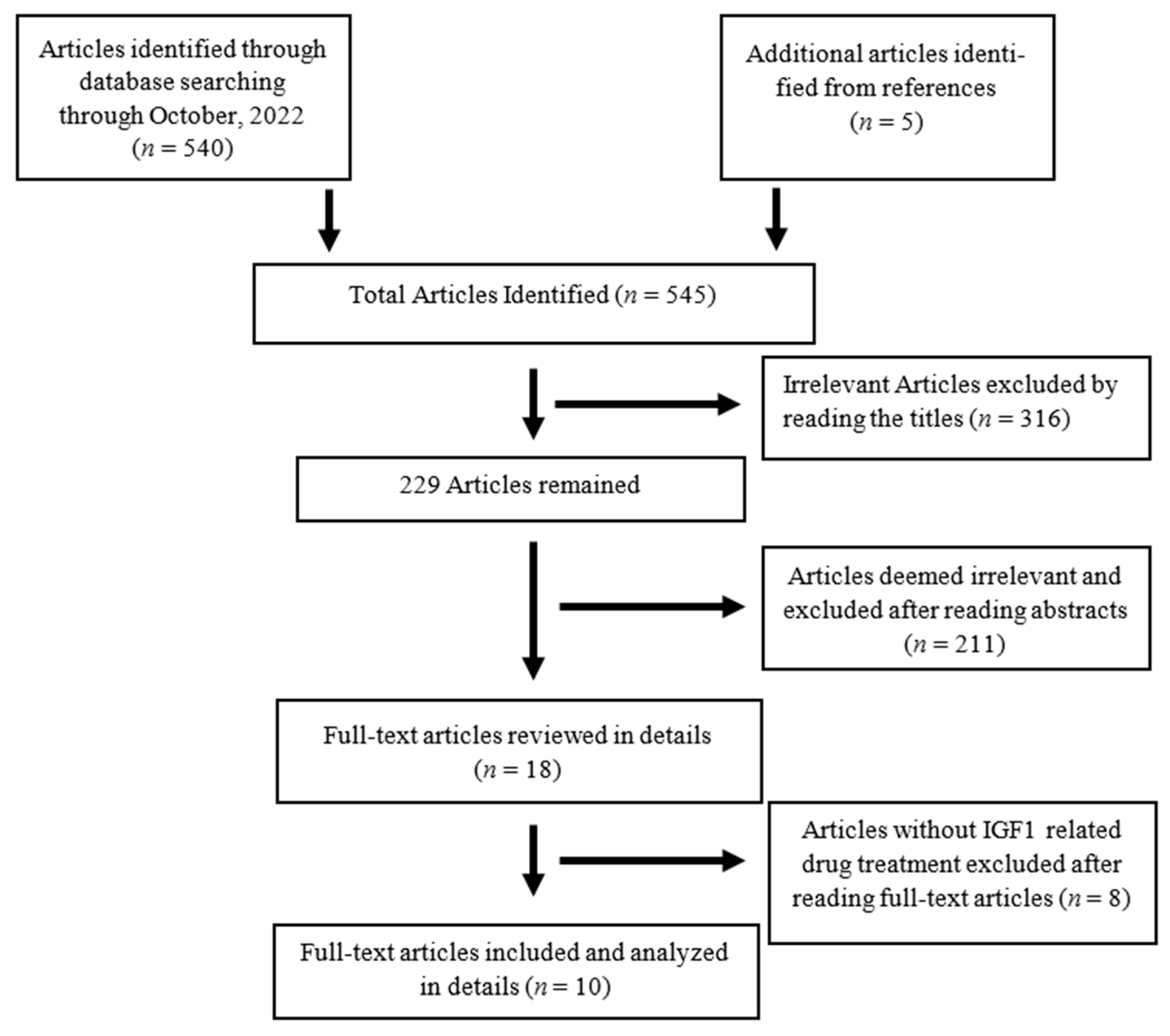 Pharmaceuticals 16 00760 g001