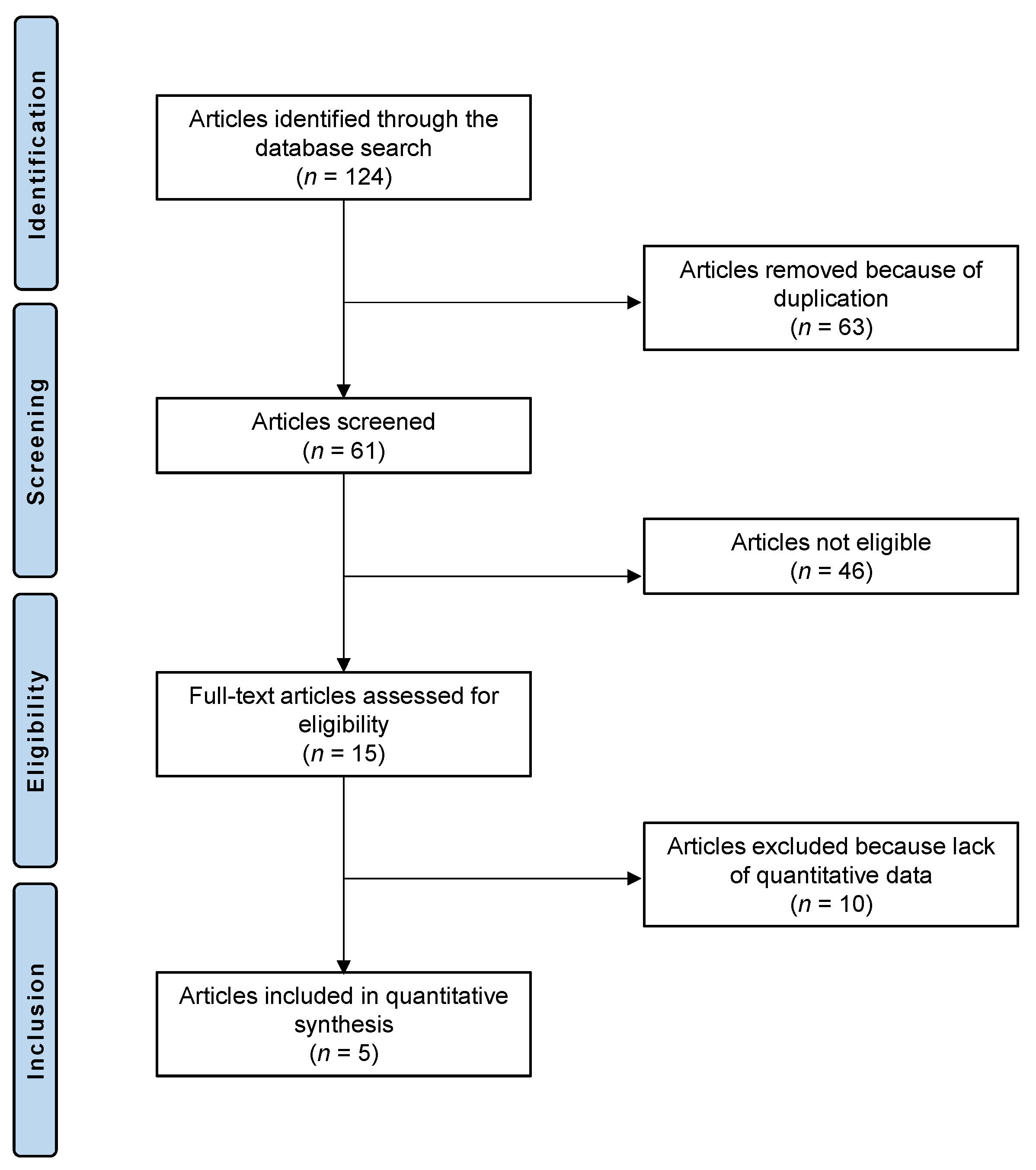 Pharmaceuticals 16 00762 g001