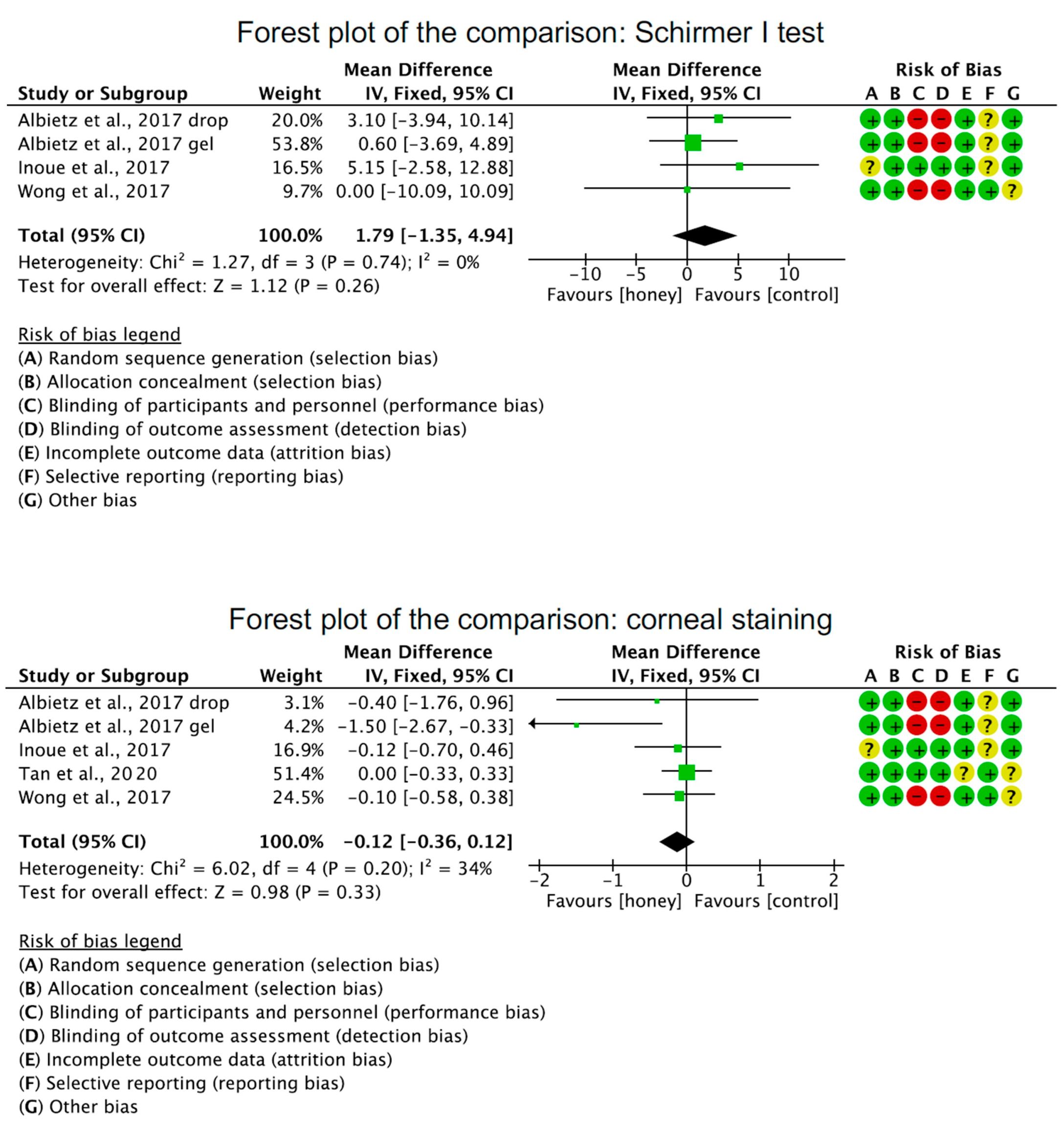 Pharmaceuticals 16 00762 g004b