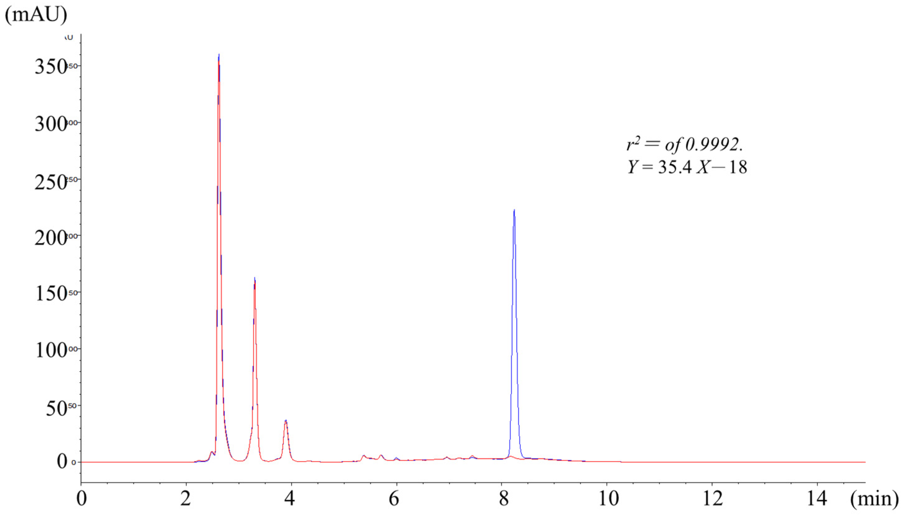 Pharmaceuticals 16 00764 g001