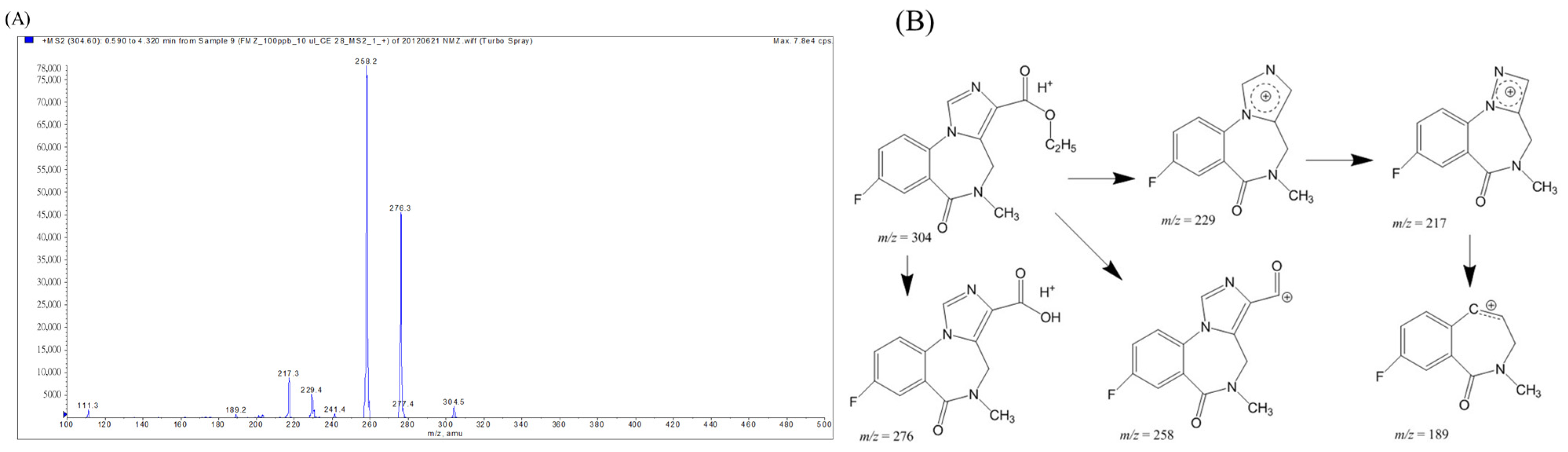 Pharmaceuticals 16 00764 g002