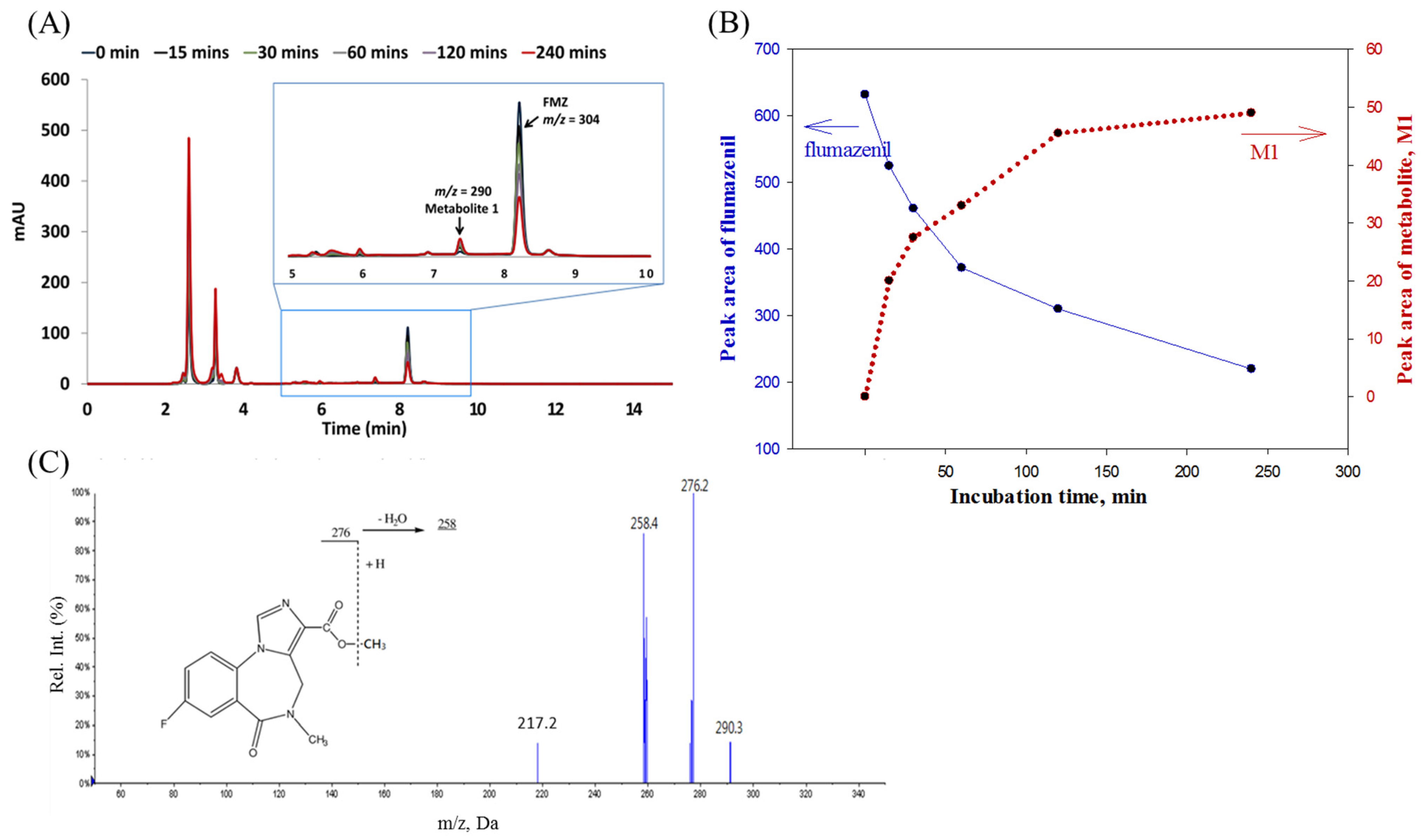 Pharmaceuticals 16 00764 g003