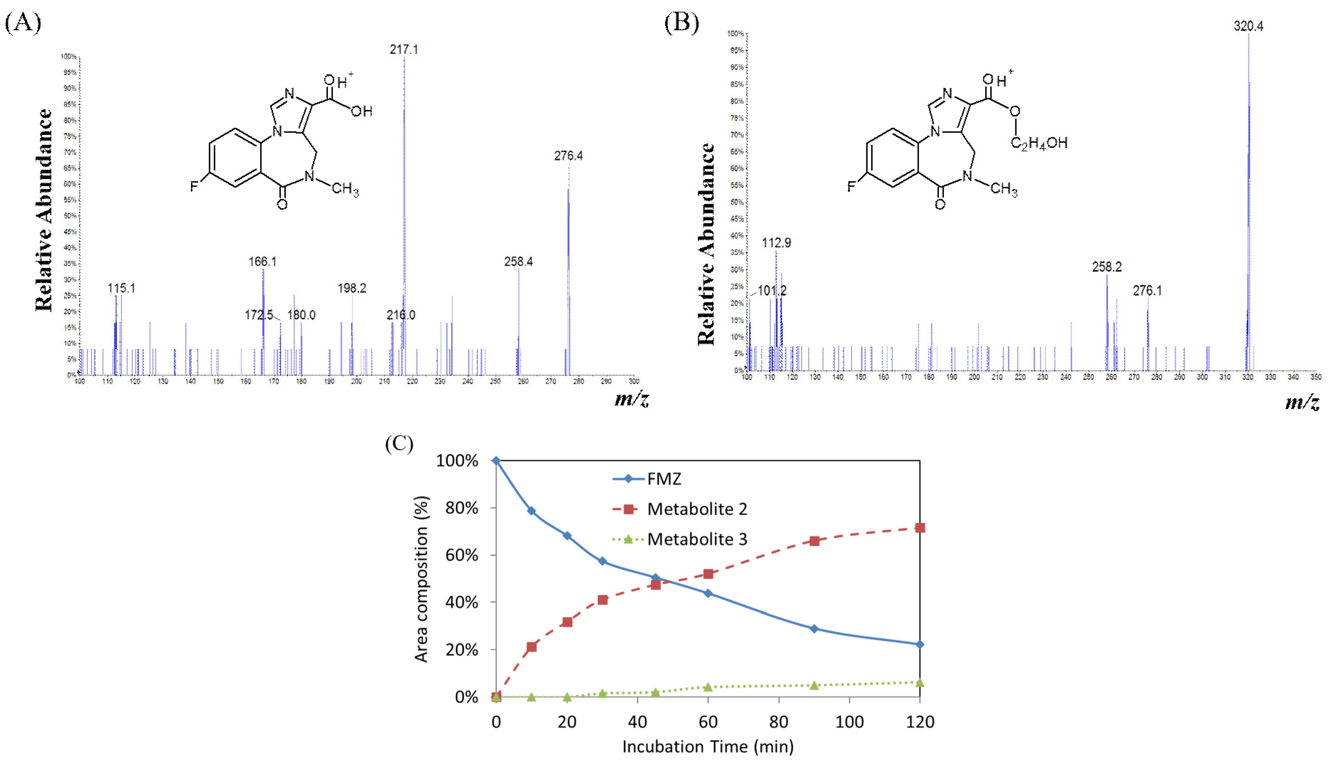 Pharmaceuticals 16 00764 g004