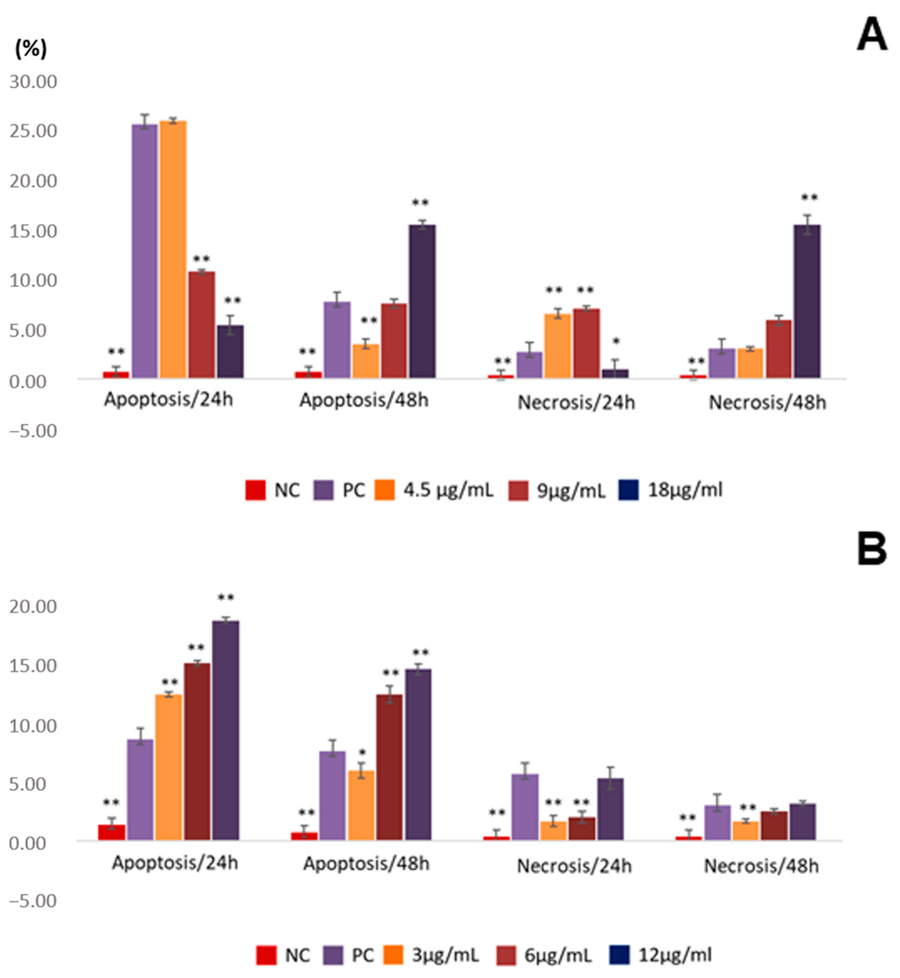 Pharmaceuticals 16 00765 g005