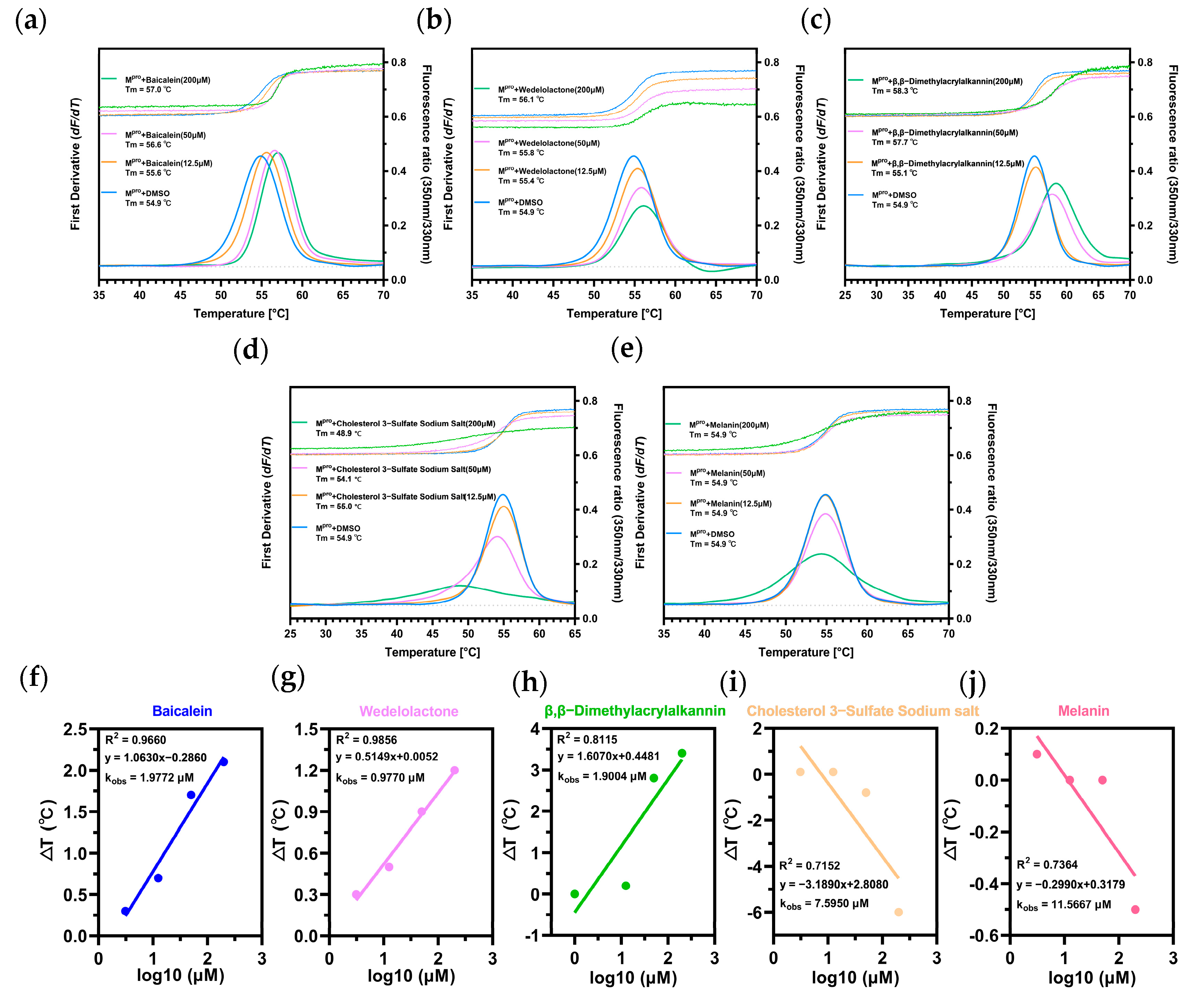 Pharmaceuticals 16 00767 g004 Pharmaceuticals 16 00767 g004