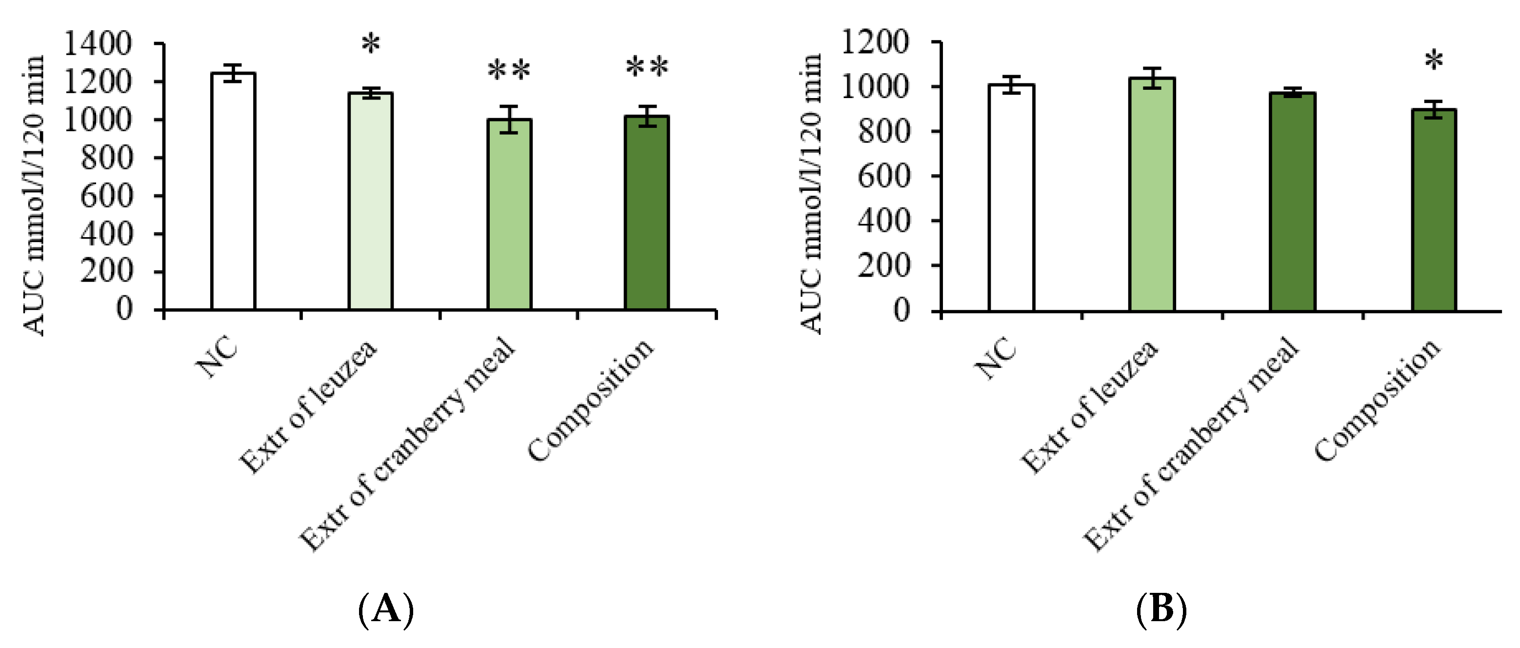 Pharmaceuticals 16 00768 g001