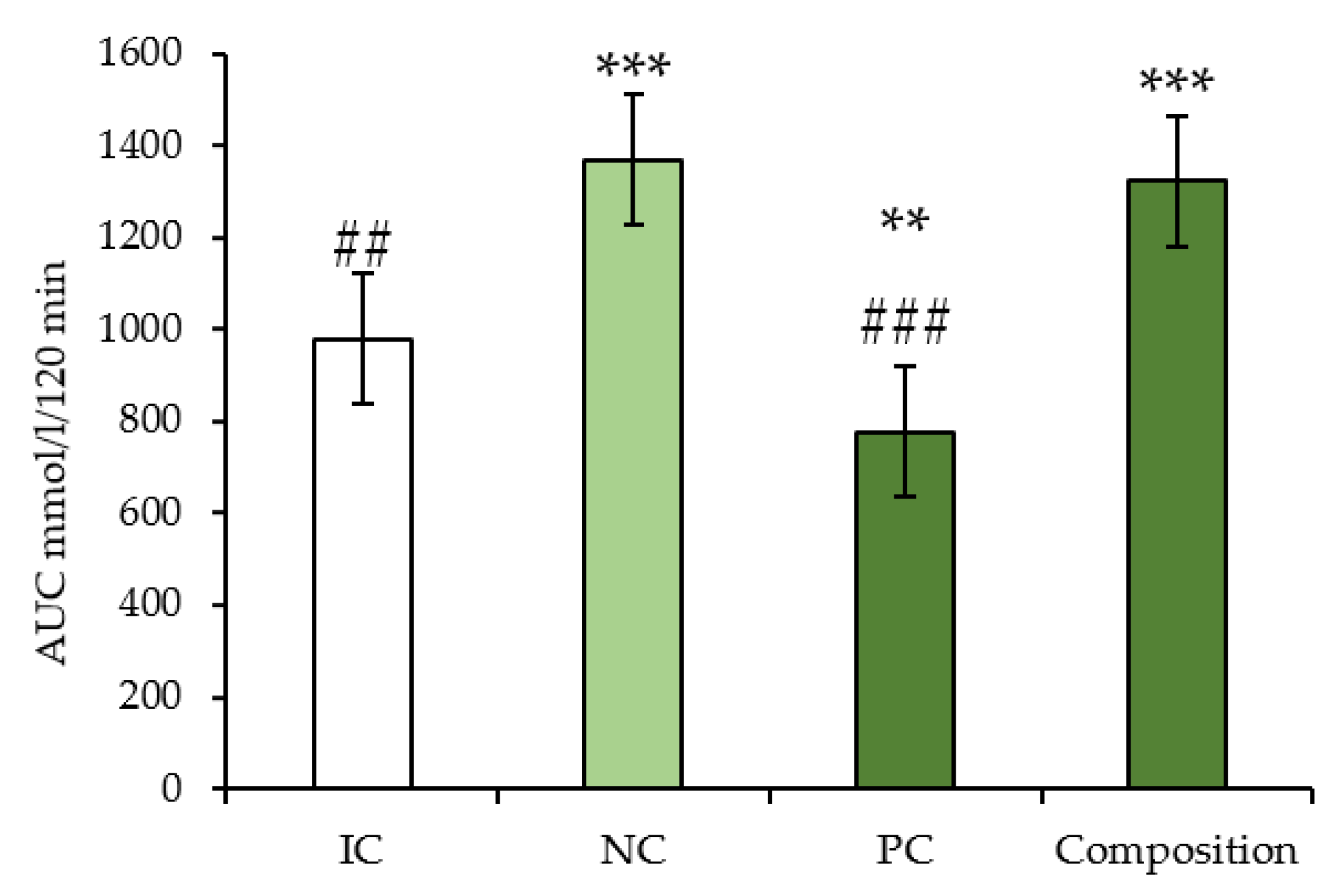 Pharmaceuticals 16 00768 g003