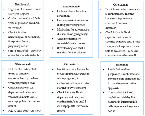 Use of B-Cell–Depleting Therapy in Women of Childbearing Potential