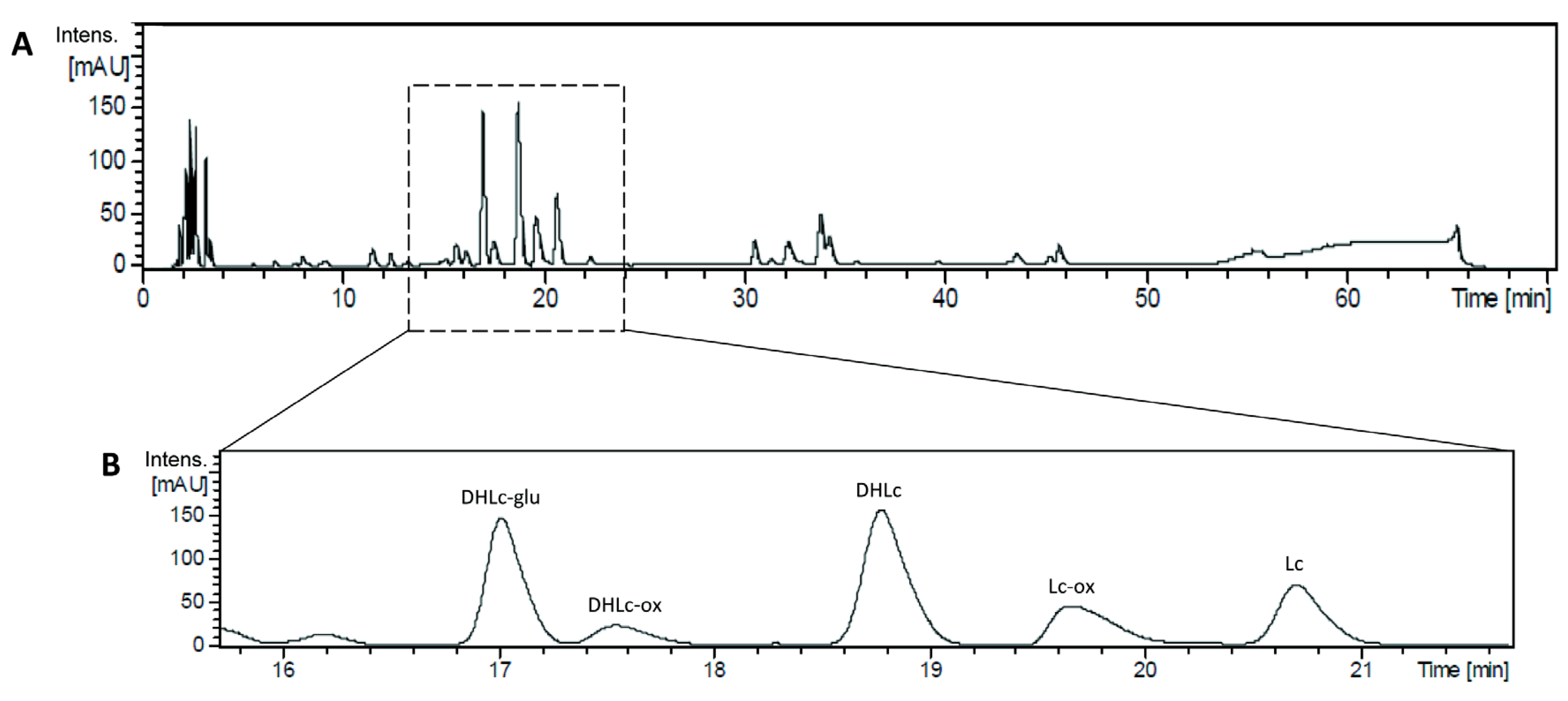 Pharmaceuticals 16 00771 g002