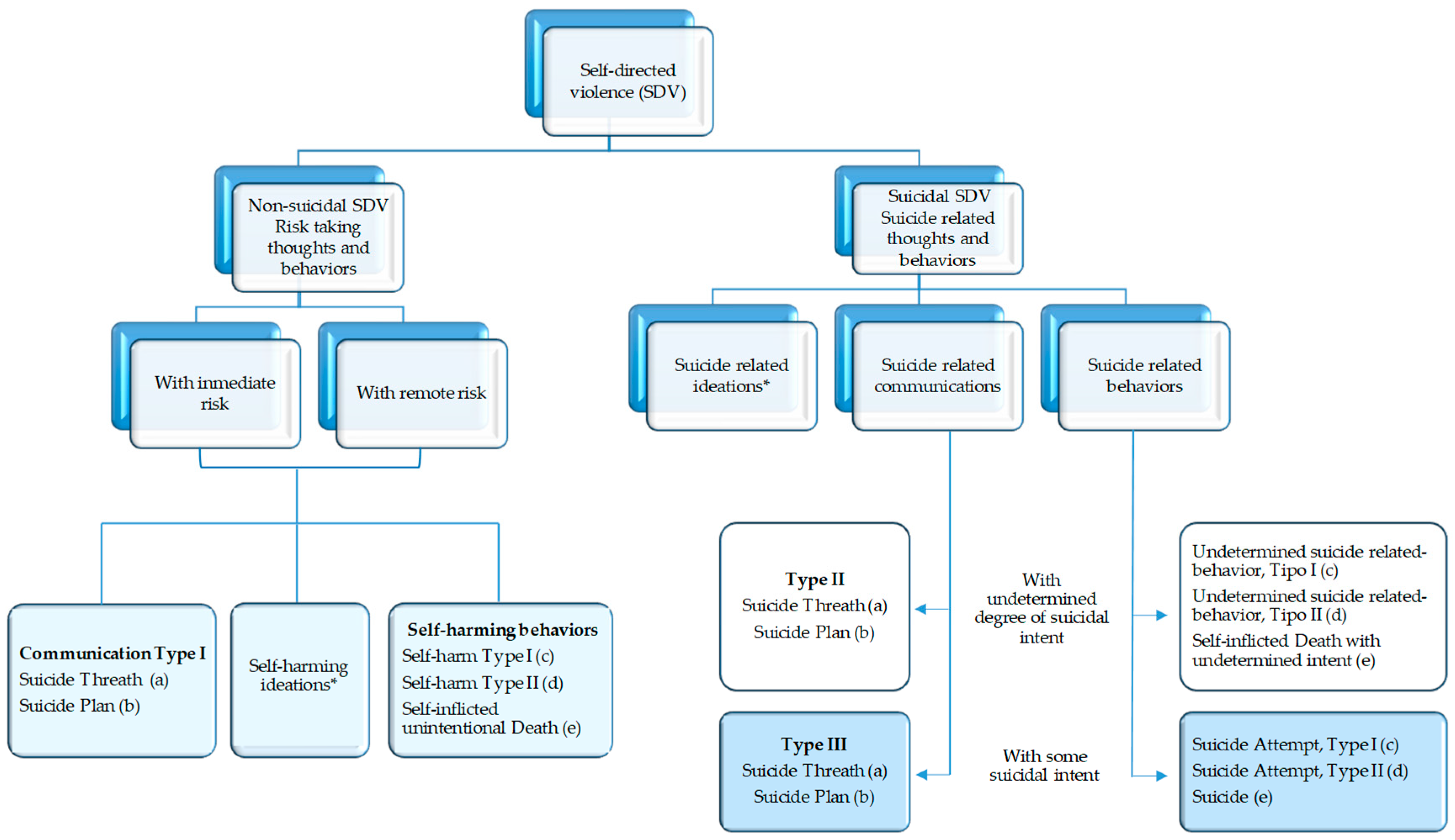 Pharmaceuticals 16 00772 g001 Pharmaceuticals 16 00772 g001