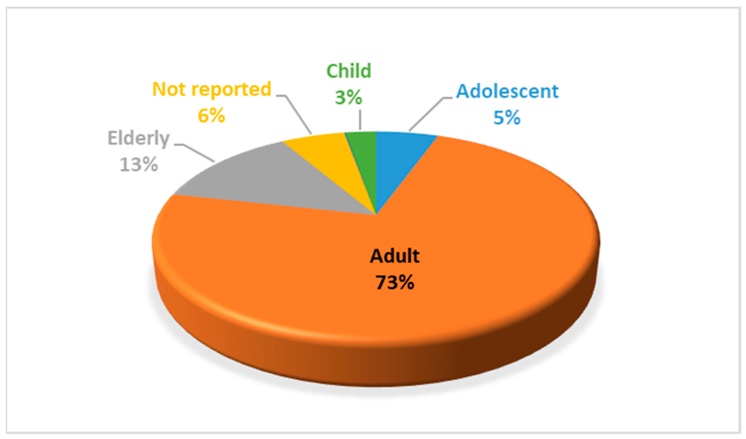 Pharmaceuticals 16 00772 g004 Pharmaceuticals 16 00772 g004