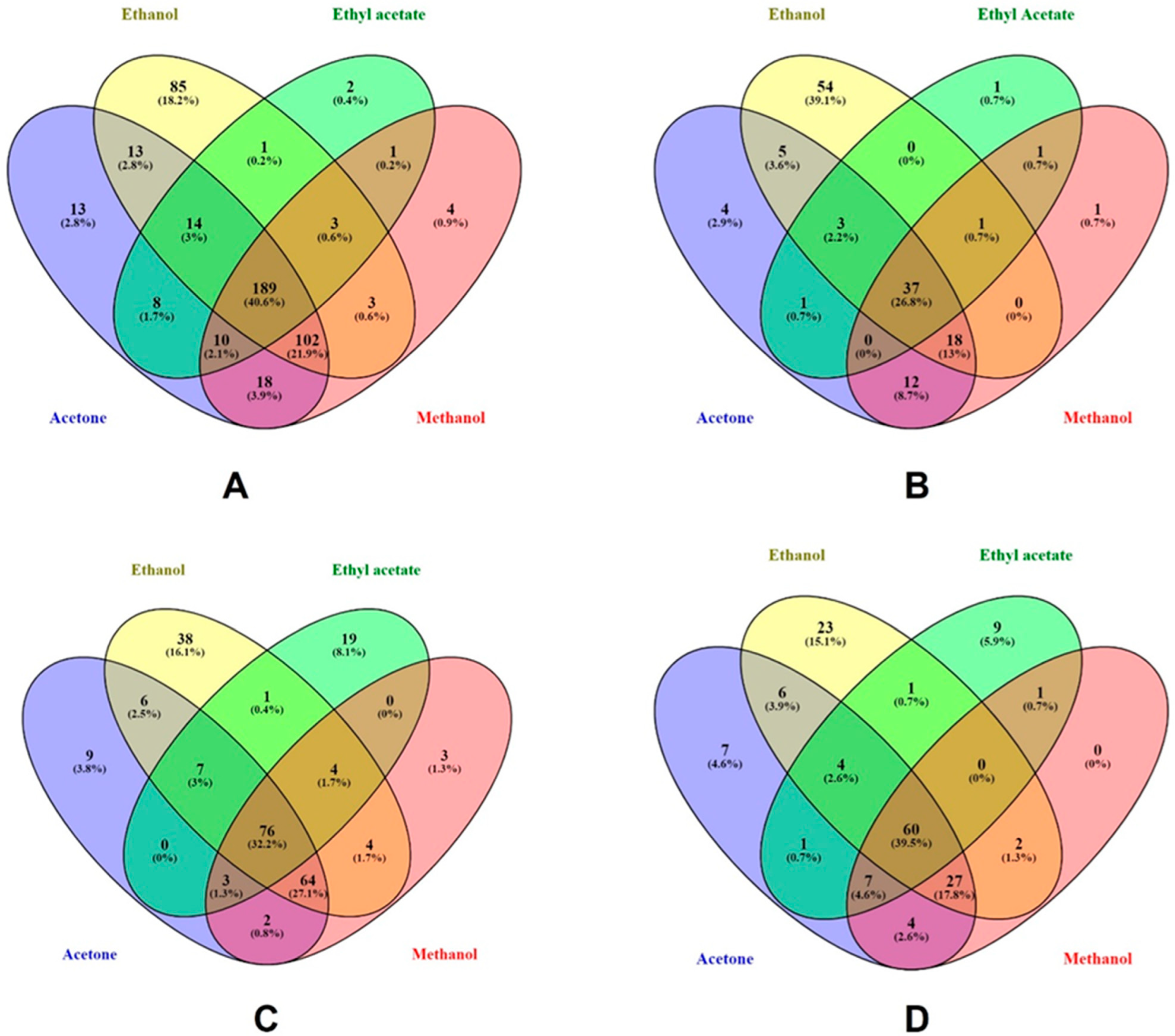 Pharmaceuticals 16 00773 g003 Pharmaceuticals 16 00773 g003