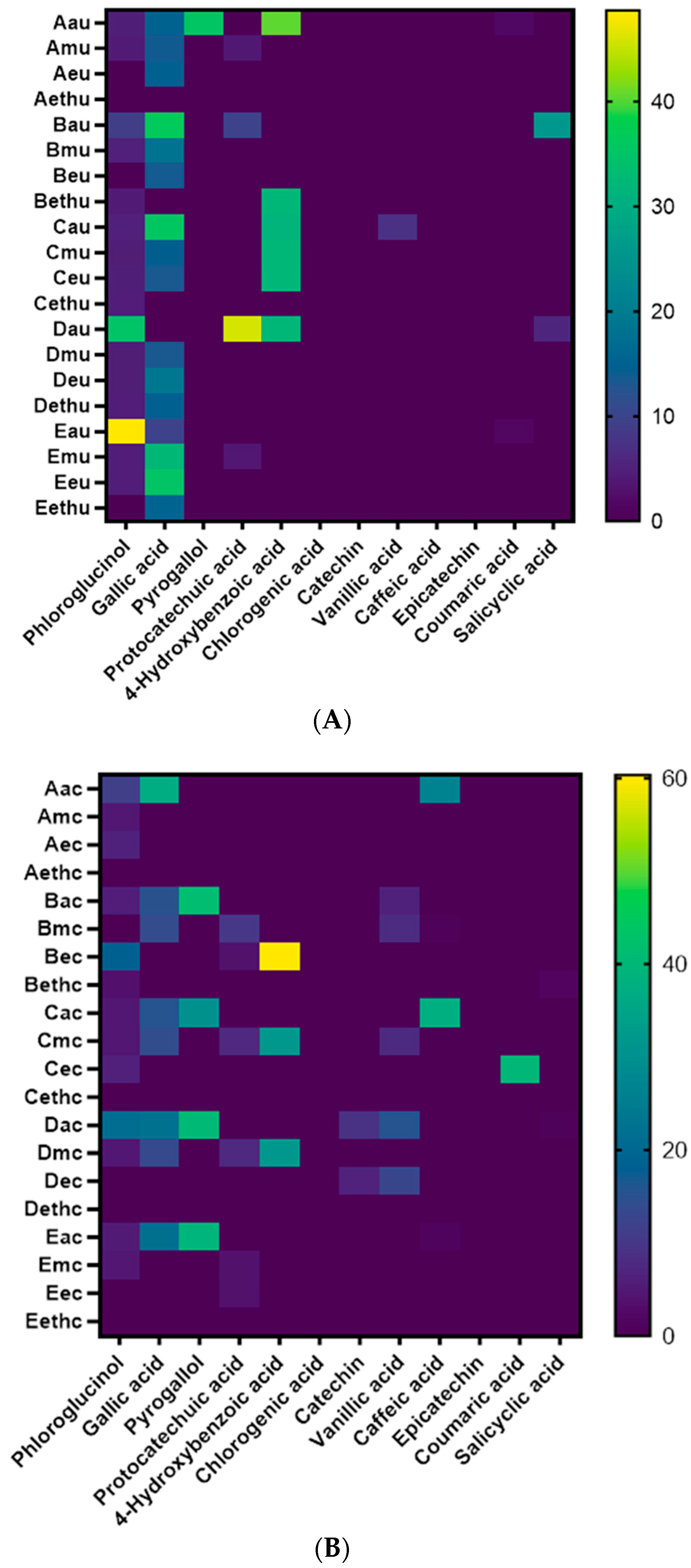 Pharmaceuticals 16 00773 g006 Pharmaceuticals 16 00773 g006