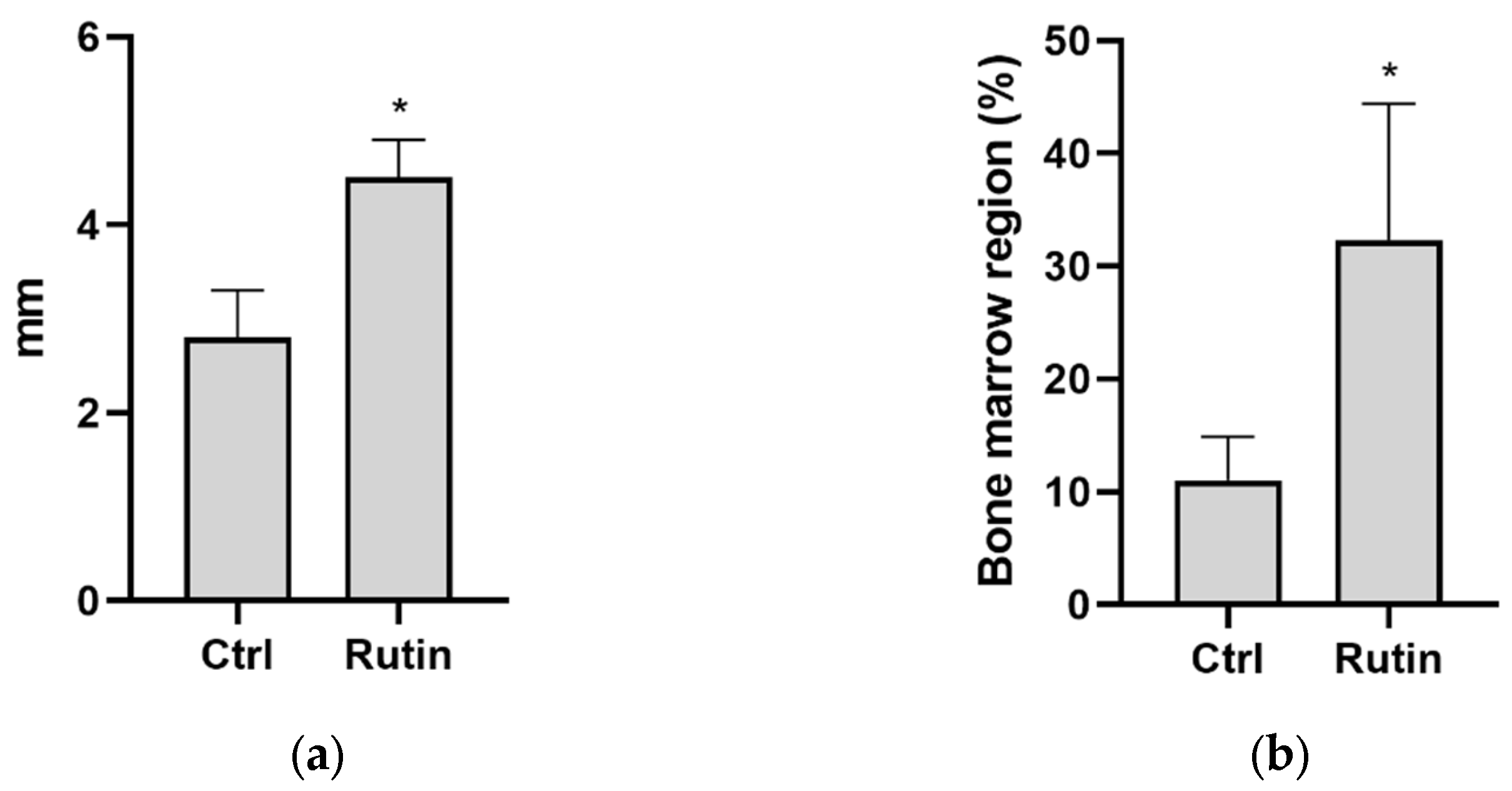 Pharmaceuticals 16 00774 g003