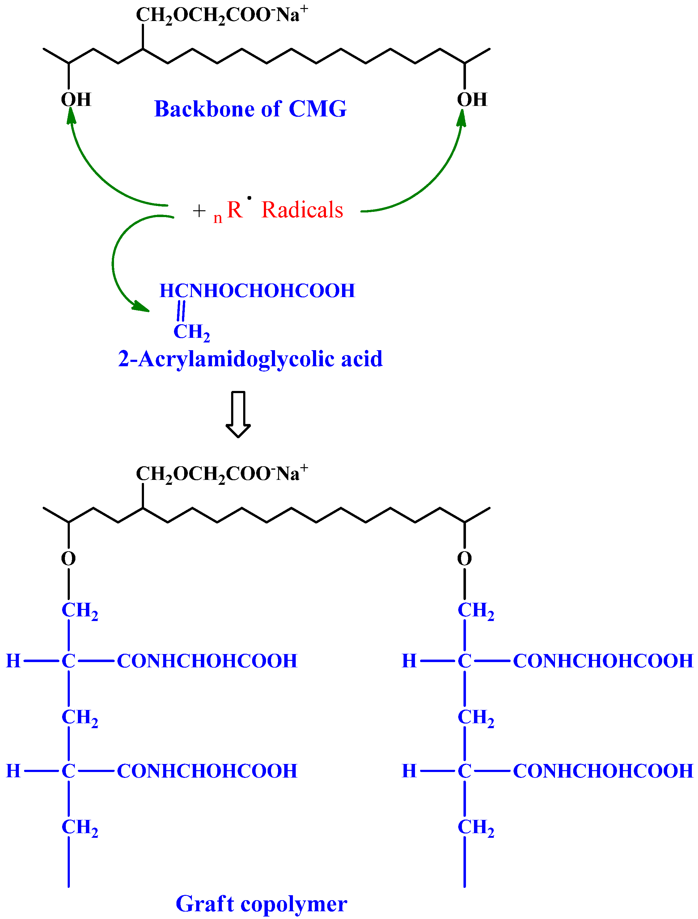 Pharmaceuticals 16 00776 g001 Pharmaceuticals 16 00776 g001