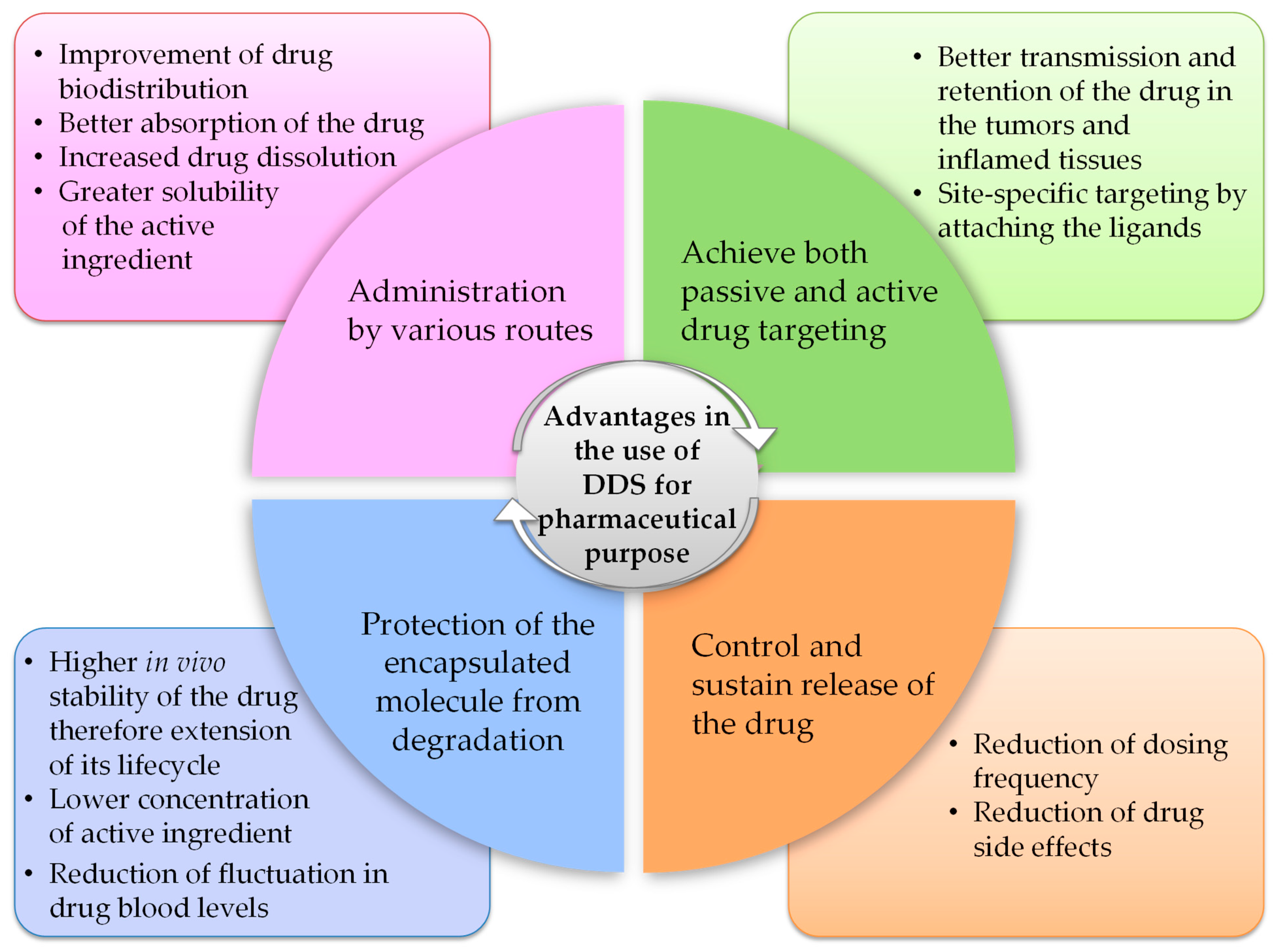 Pharmaceuticals 16 00778 g002 Pharmaceuticals 16 00778 g002