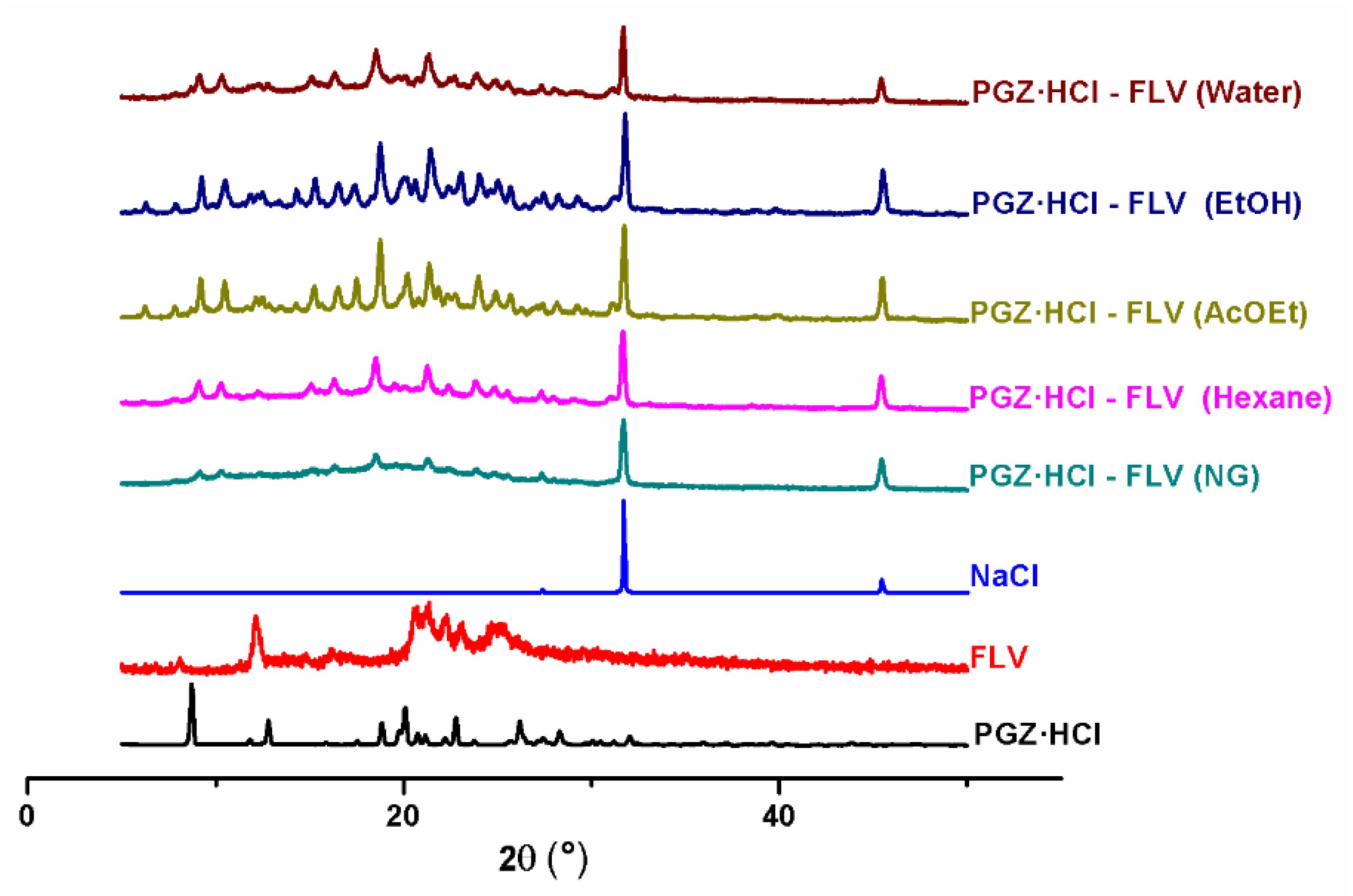Pharmaceuticals 16 00781 g001 Pharmaceuticals 16 00781 g001