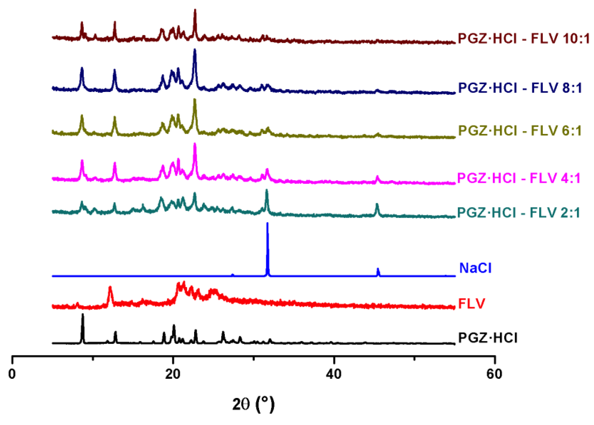 Pharmaceuticals 16 00781 g009 Pharmaceuticals 16 00781 g009