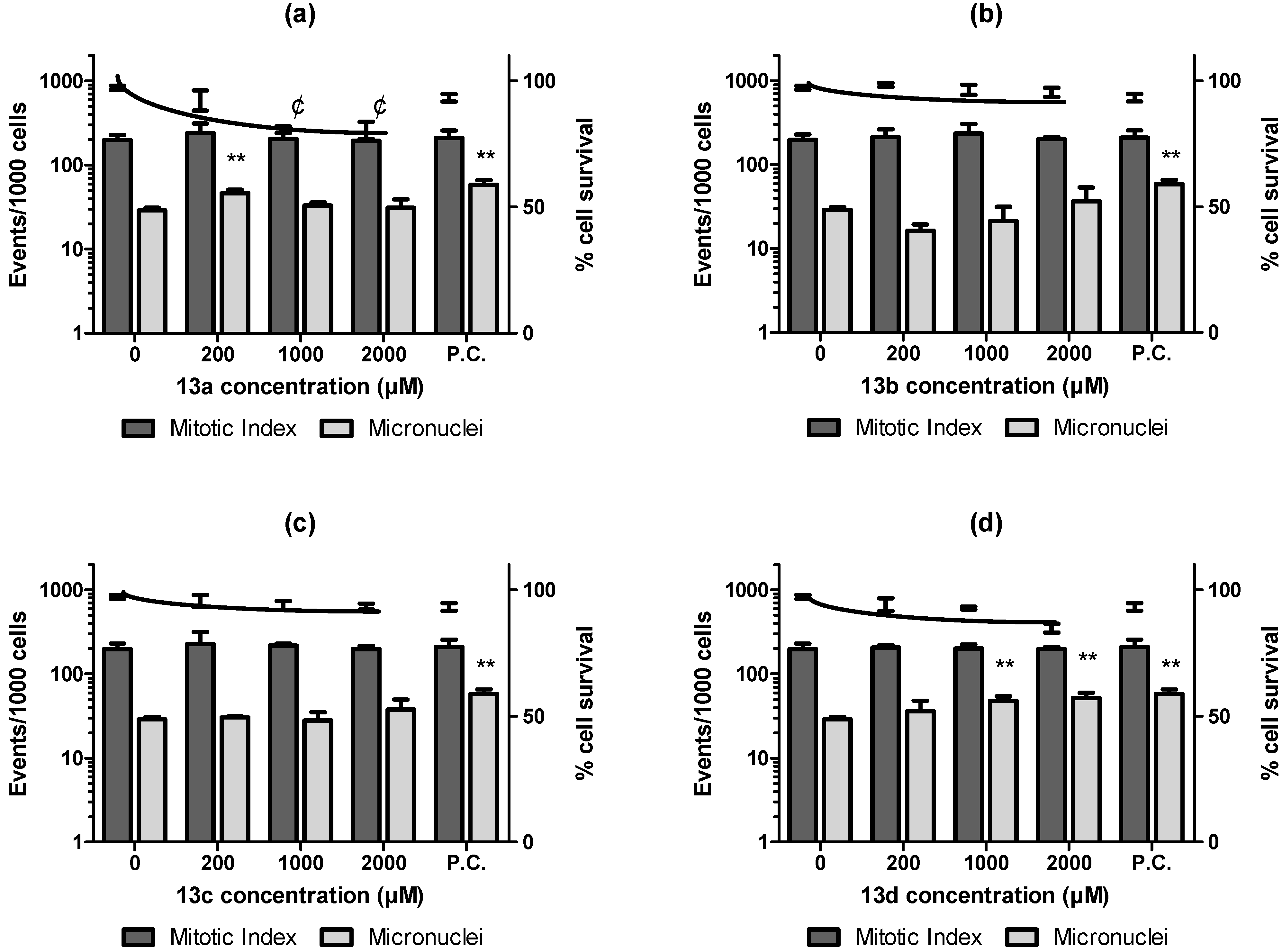 Pharmaceuticals 16 00782 g005 Pharmaceuticals 16 00782 g005
