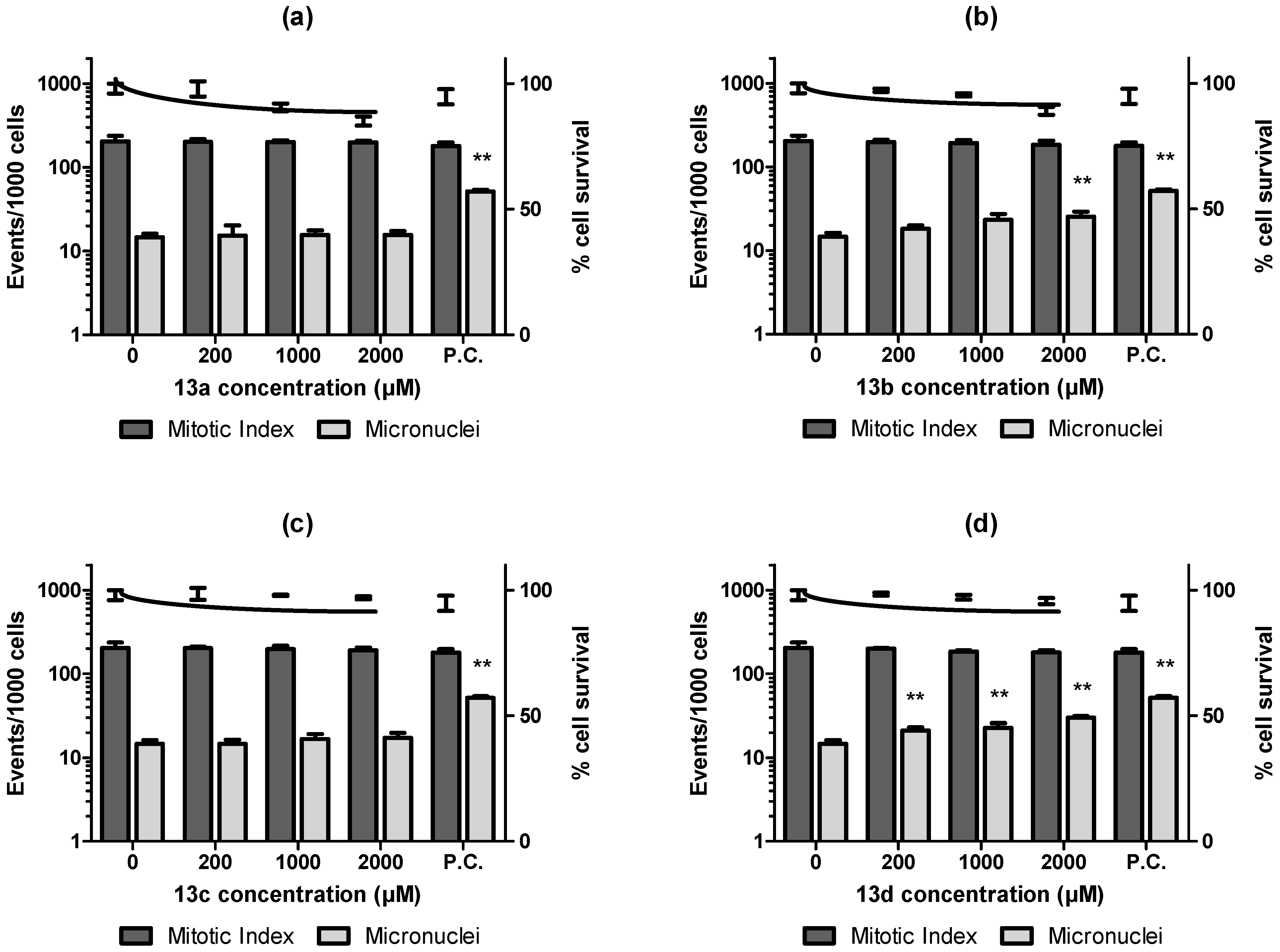 Pharmaceuticals 16 00782 g006 Pharmaceuticals 16 00782 g006